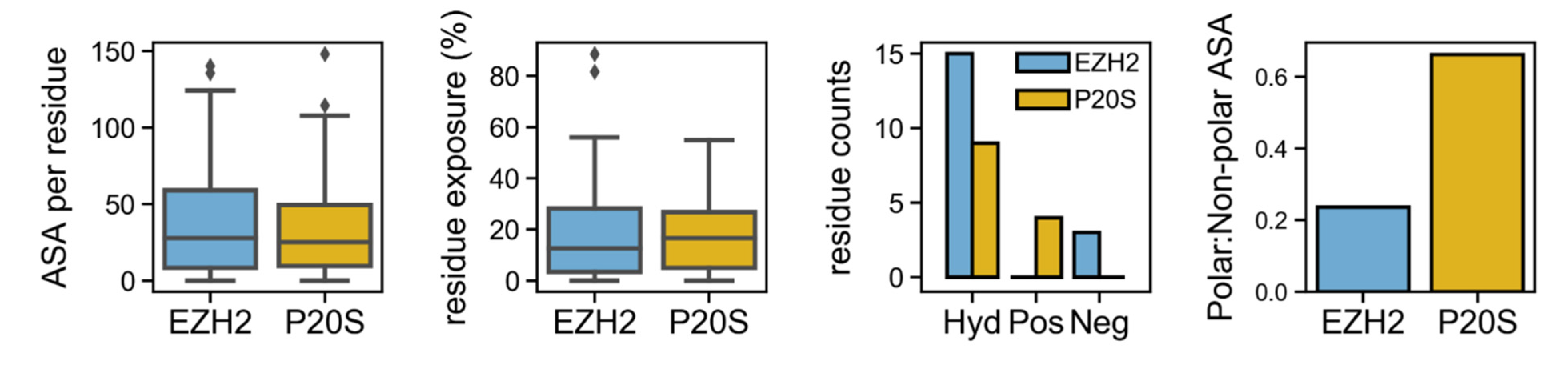 Molecules 26 05574 g005 550
