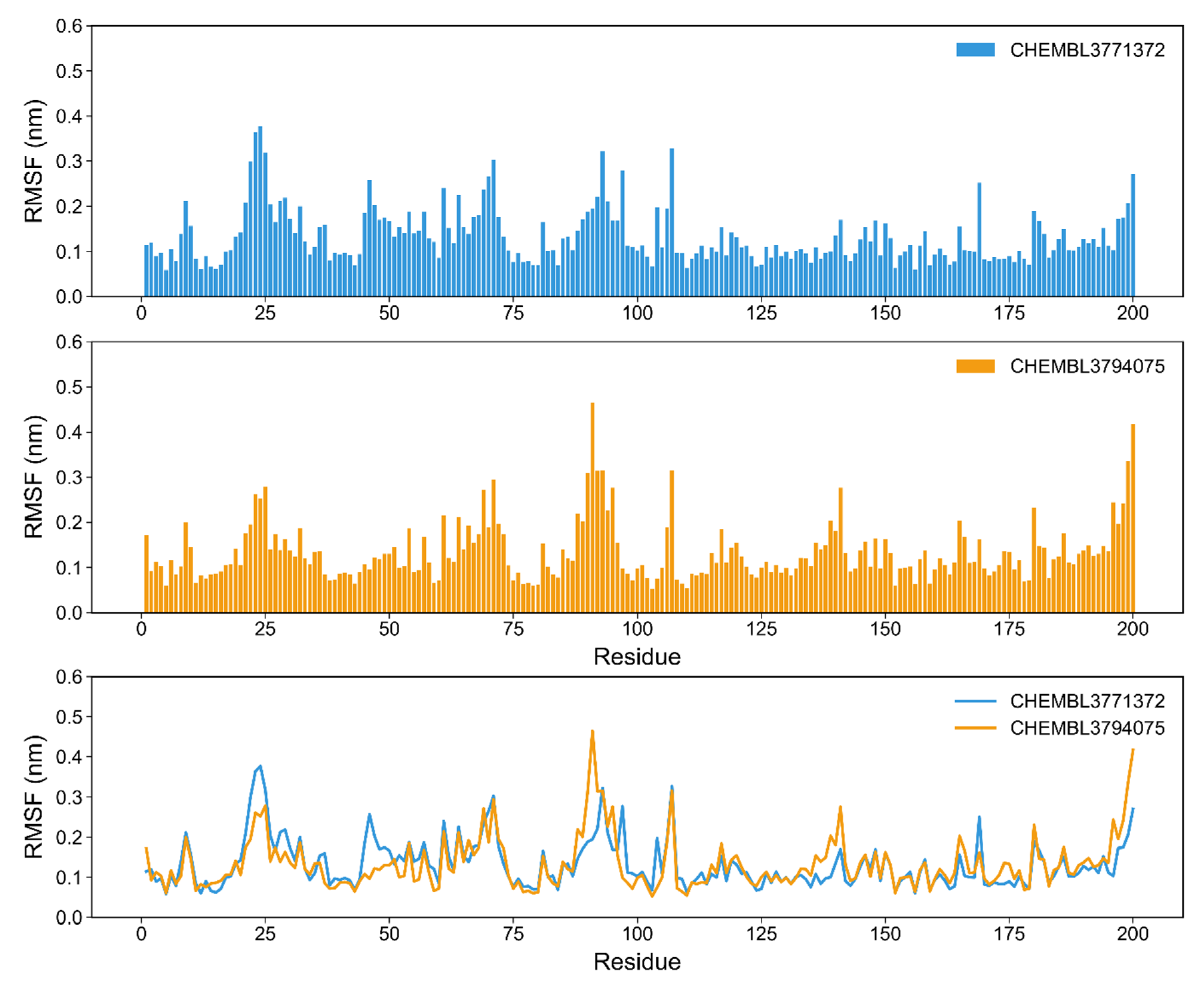 Molecules 26 05574 g015 550