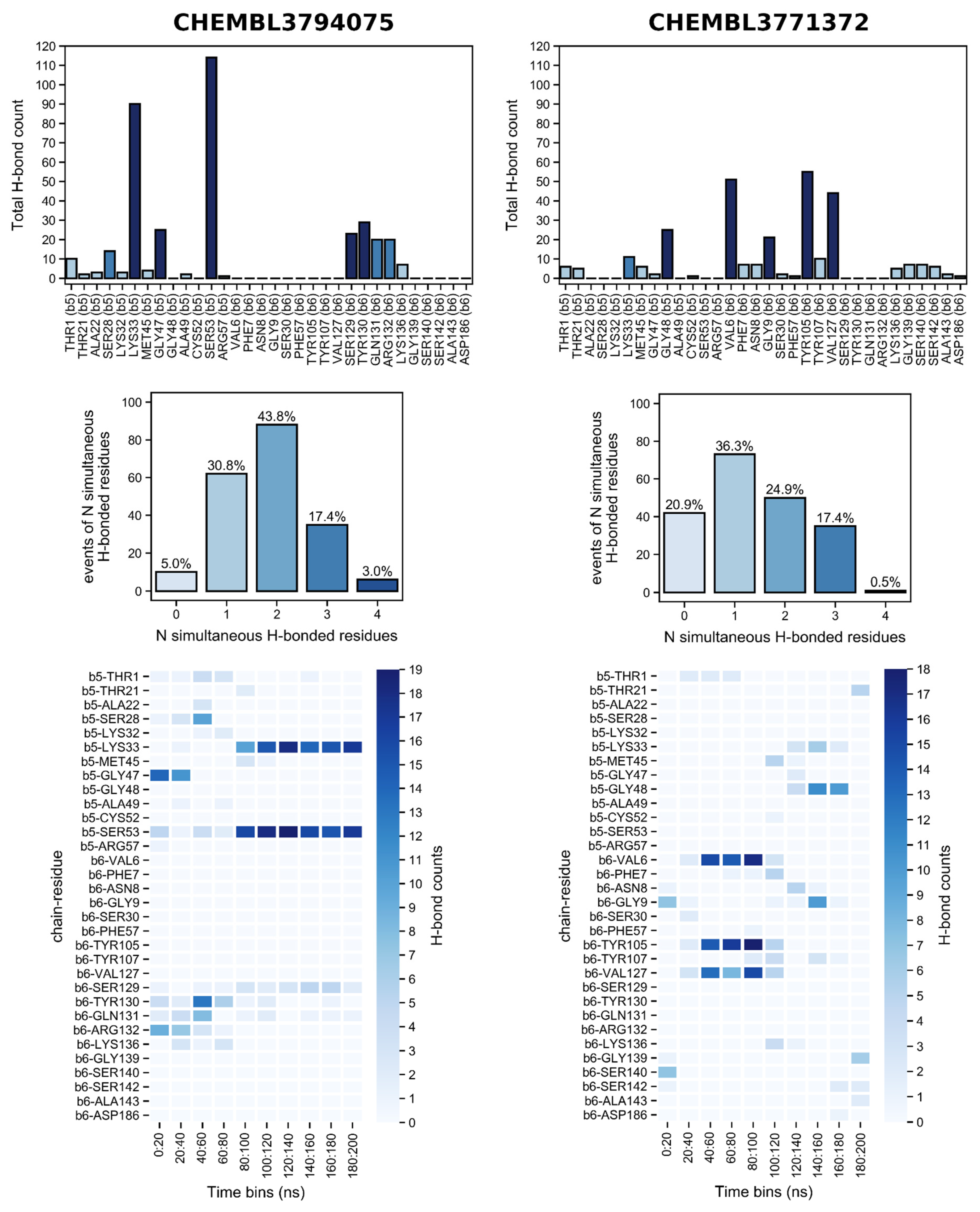 Molecules 26 05574 g020 550