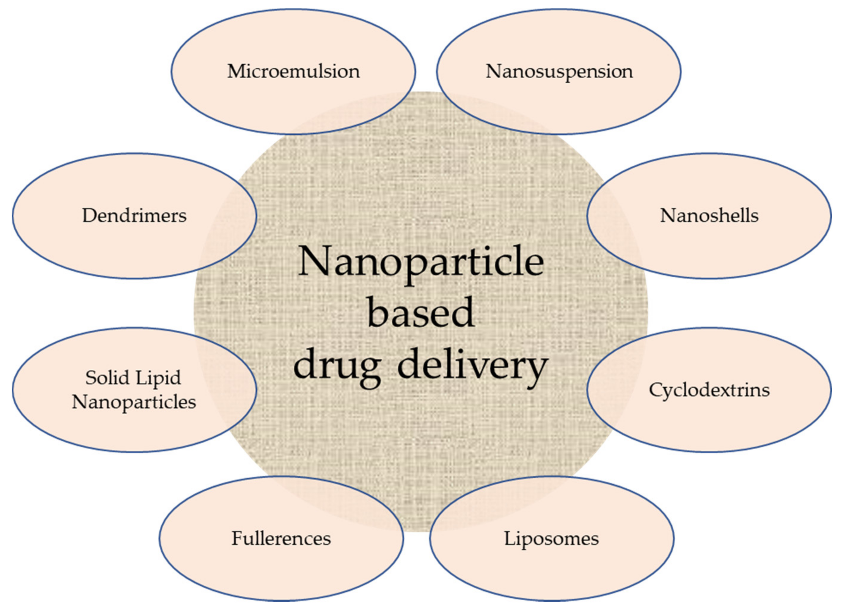 Molecules 26 05577 g003