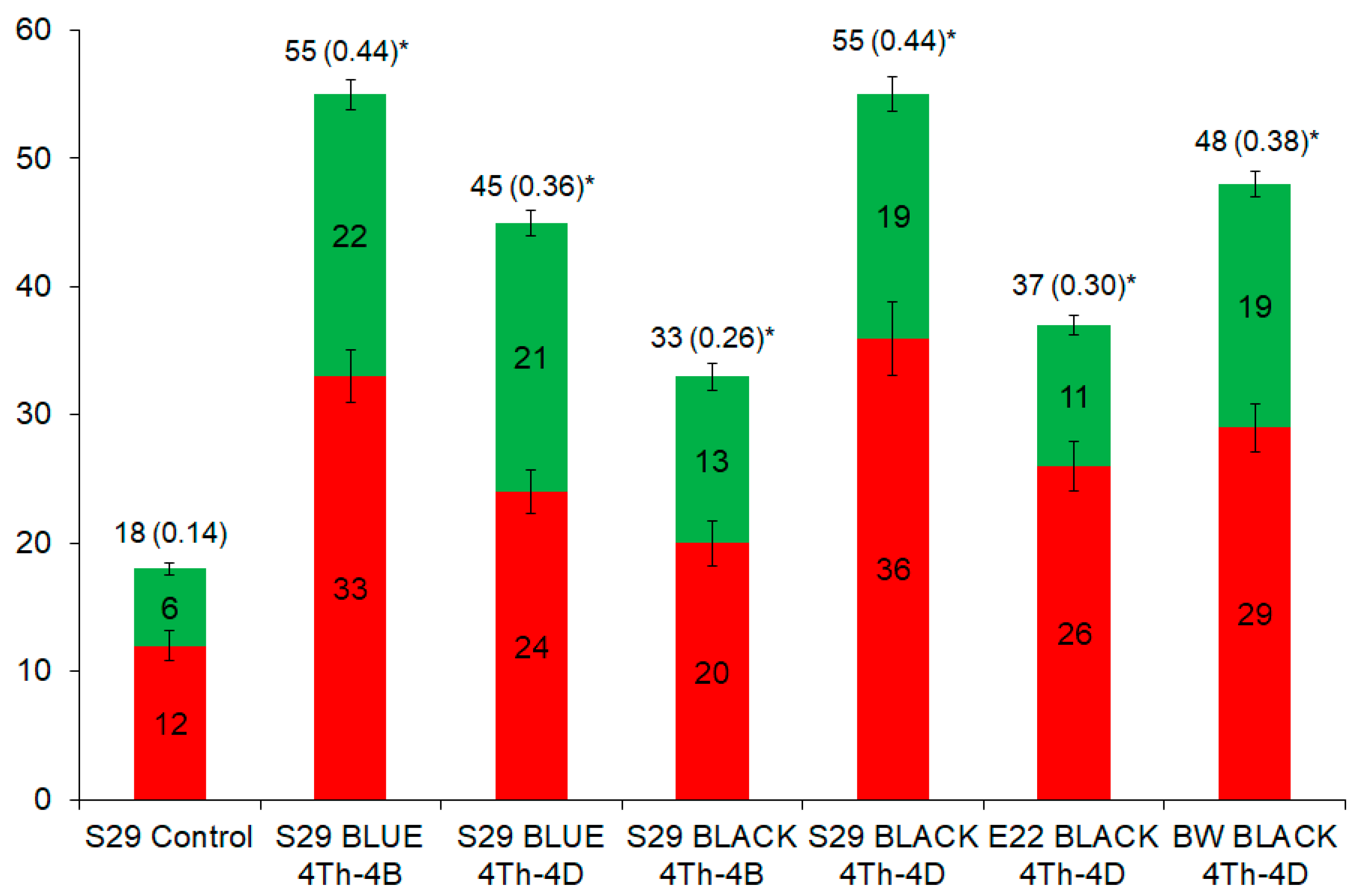 Molecules 26 05580 g003