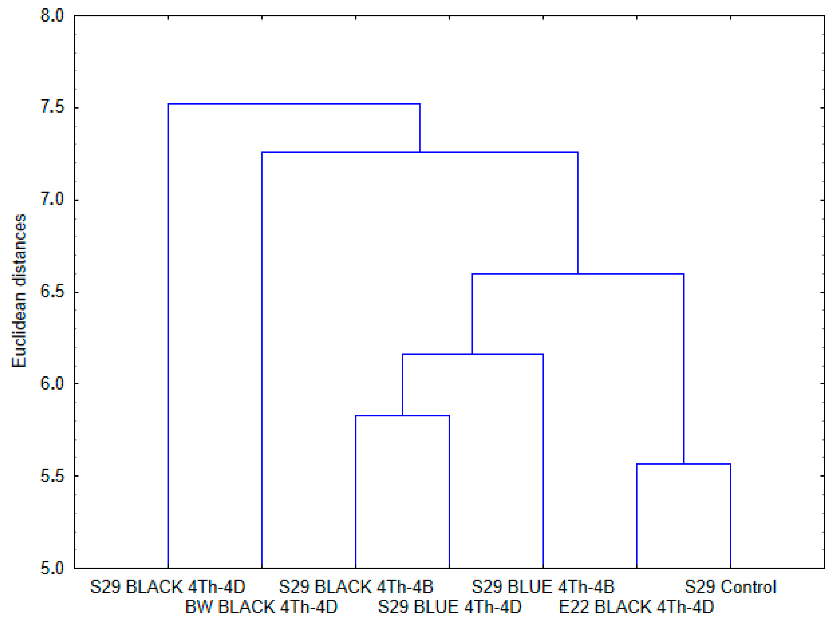 Molecules 26 05580 g004