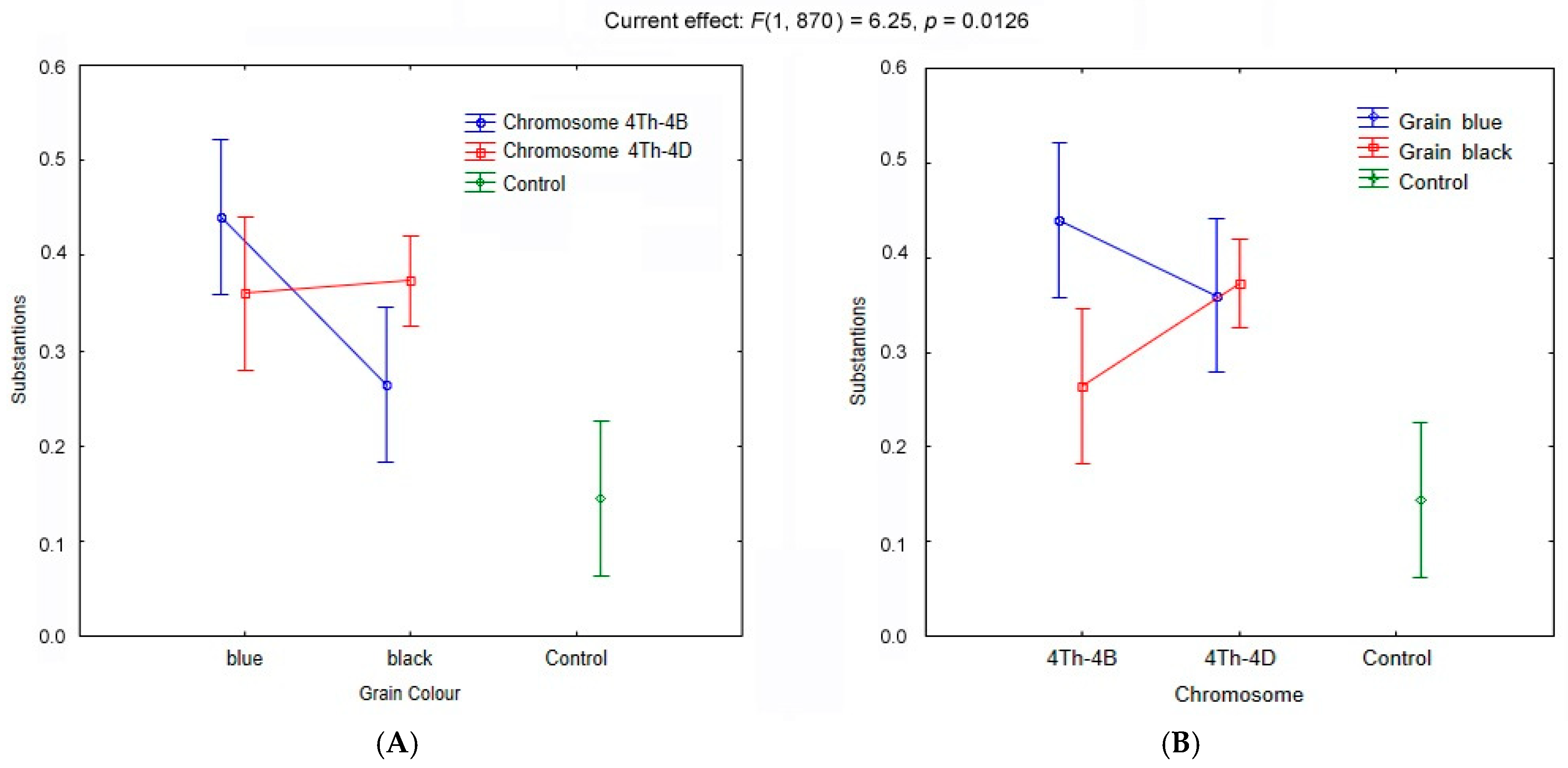 Molecules 26 05580 g006