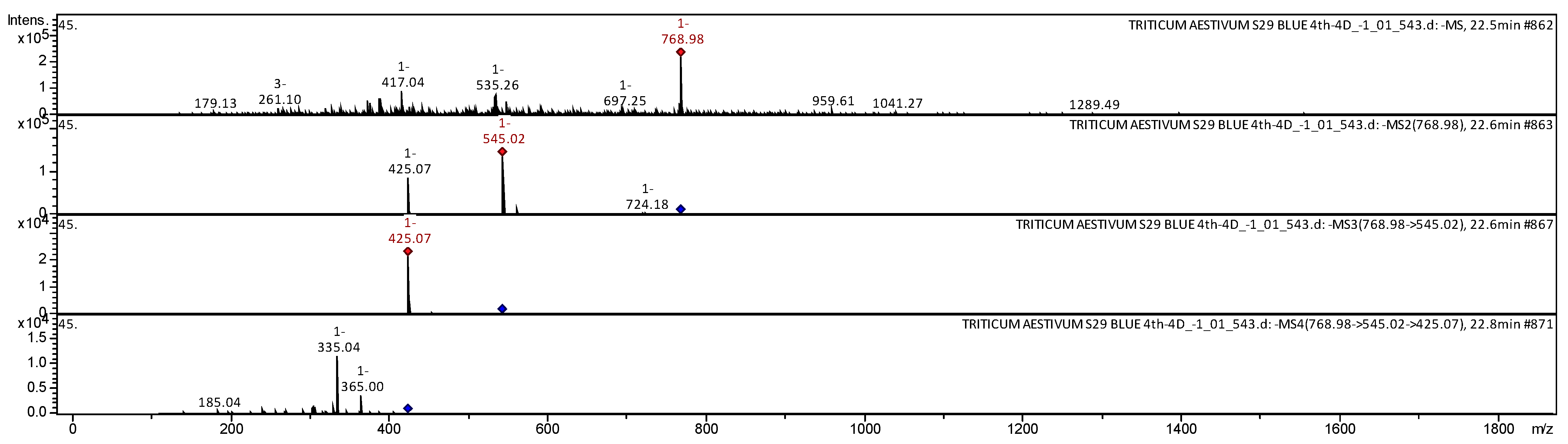 Molecules 26 05580 g007