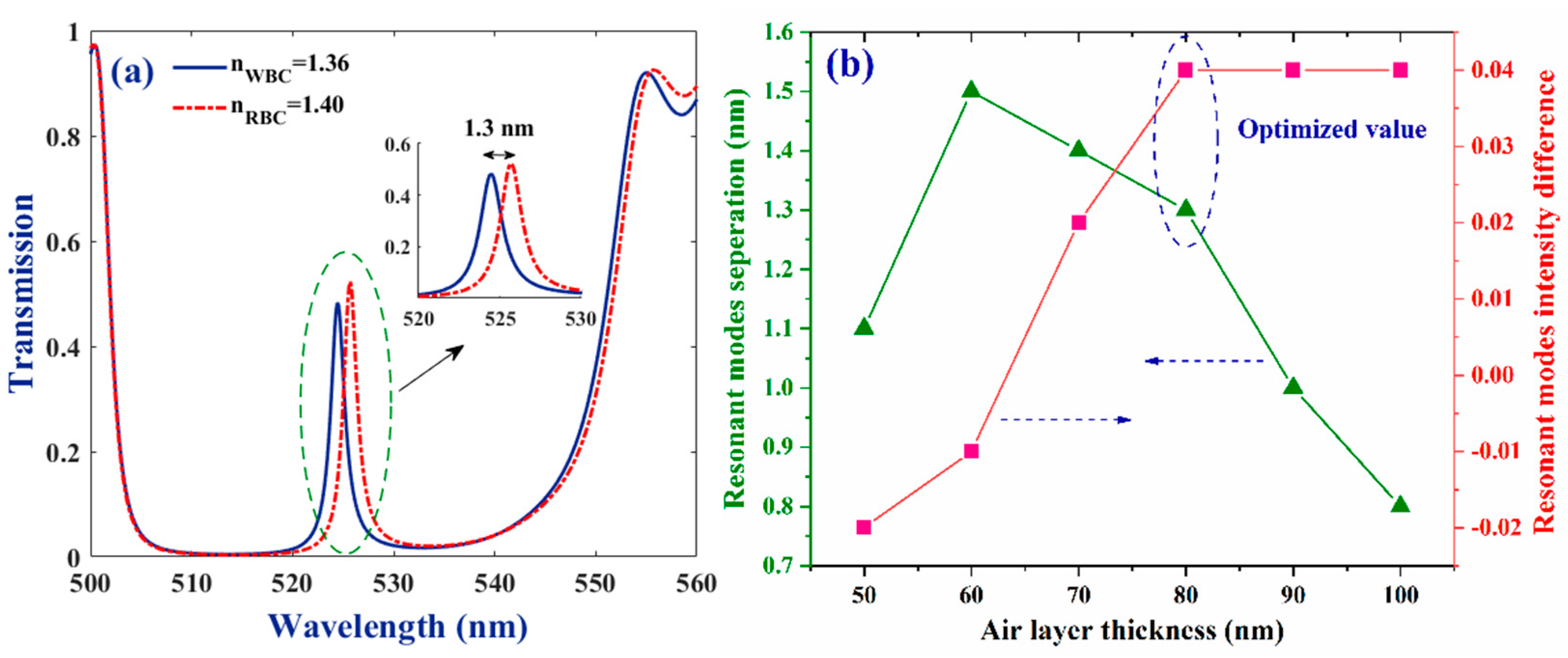 Molecules 26 05585 g003
