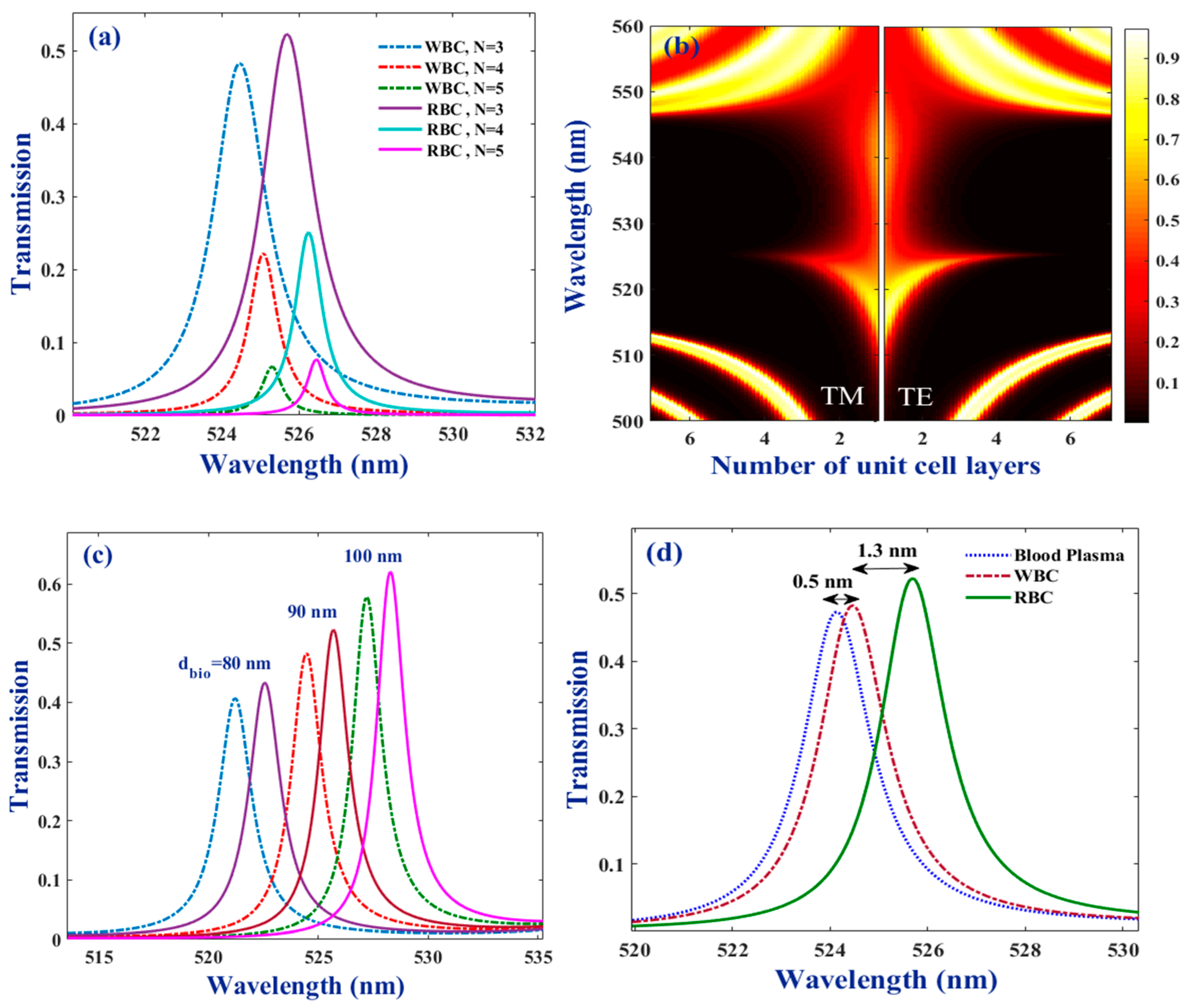 Molecules 26 05585 g004