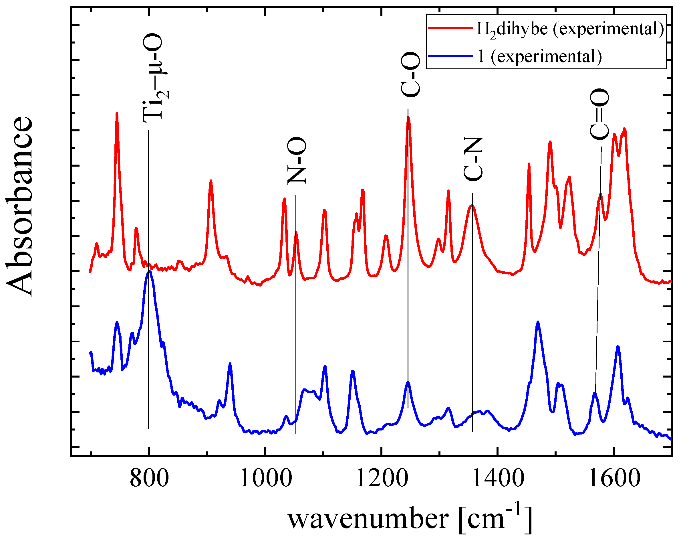 Molecules 26 05588 g005 550