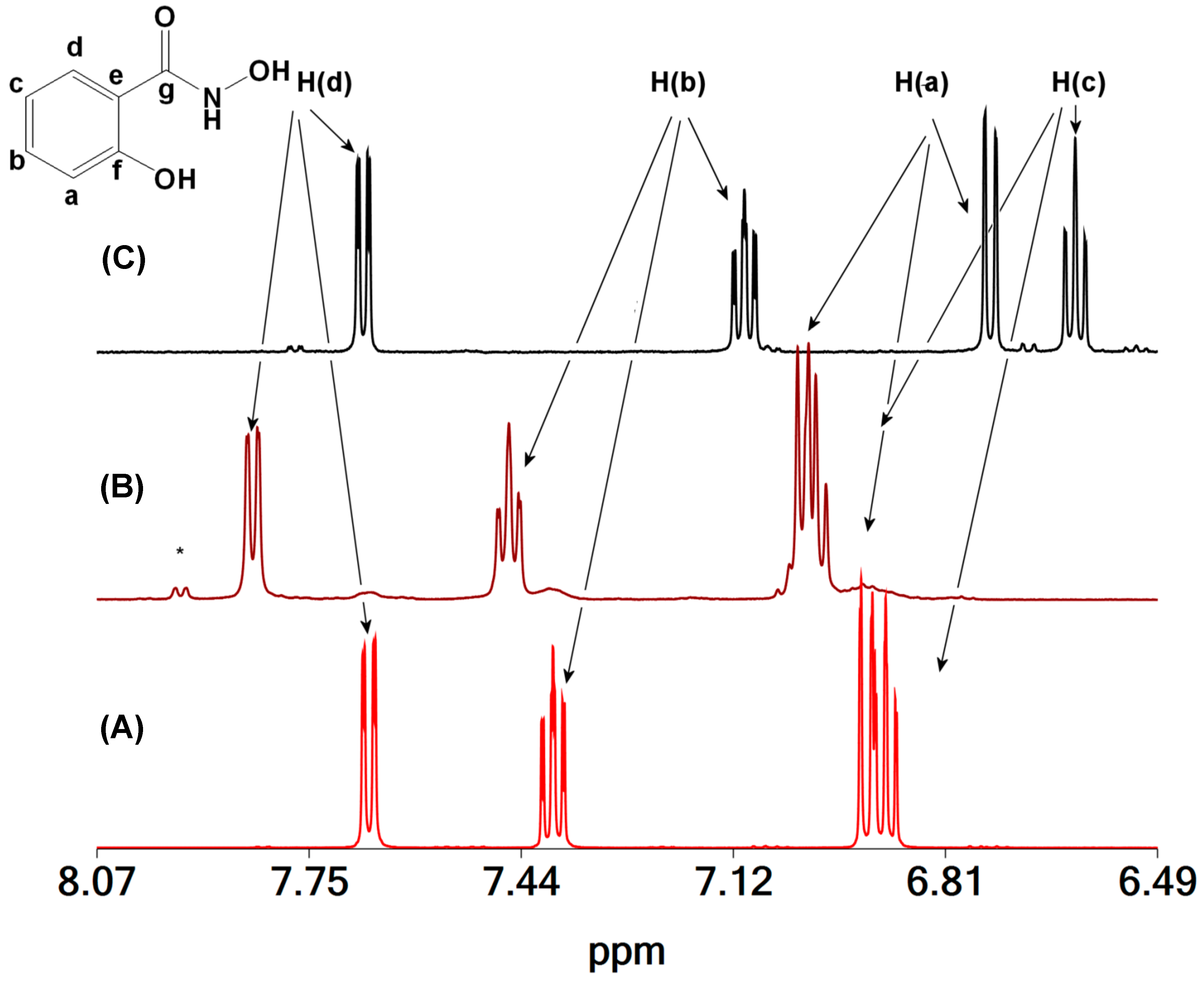 Molecules 26 05588 g006 550