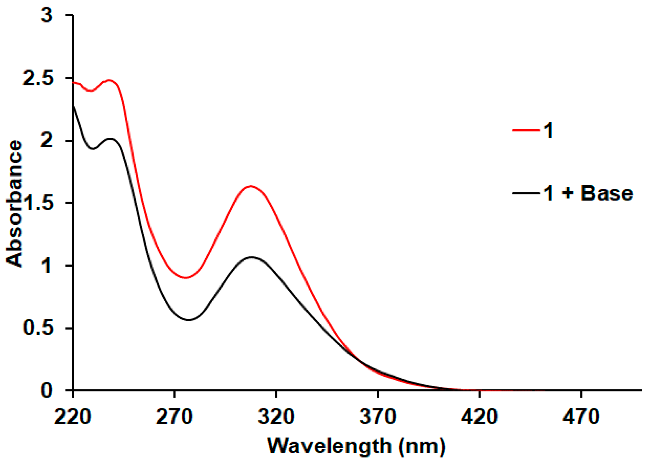 Molecules 26 05588 g009 550
