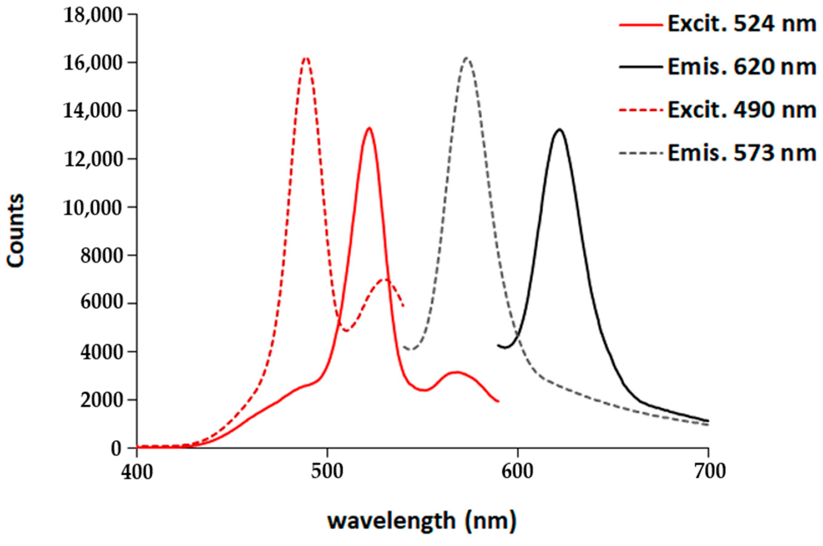 Molecules 26 05588 g010 550