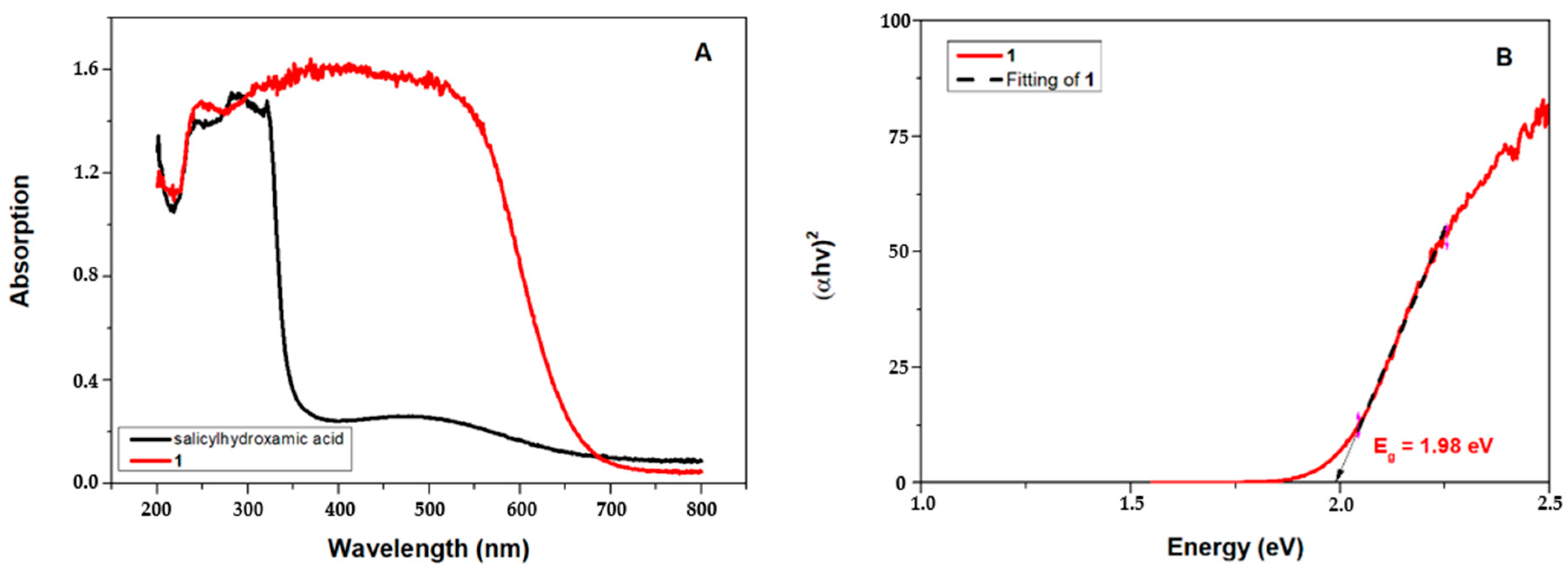 Molecules 26 05588 g011 550