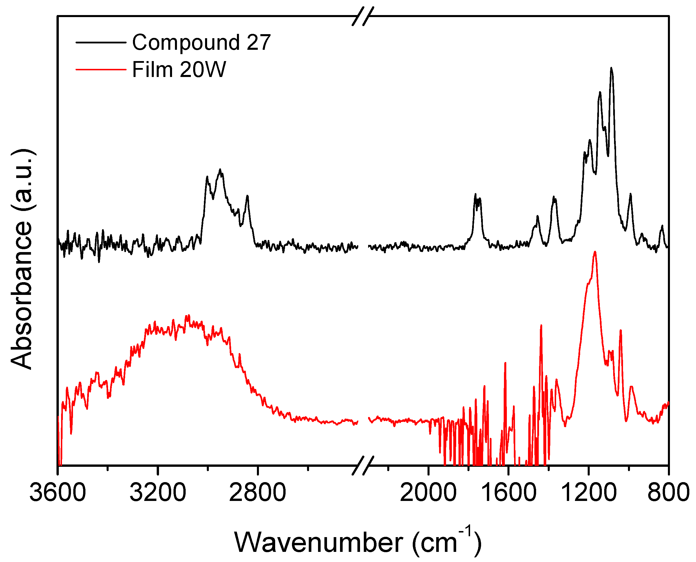 Molecules 26 05592 g006 550