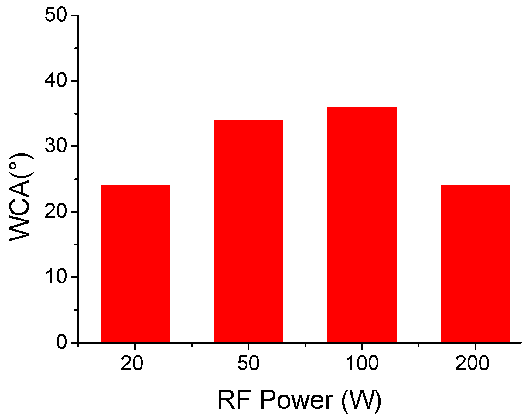 Molecules 26 05592 g009 550