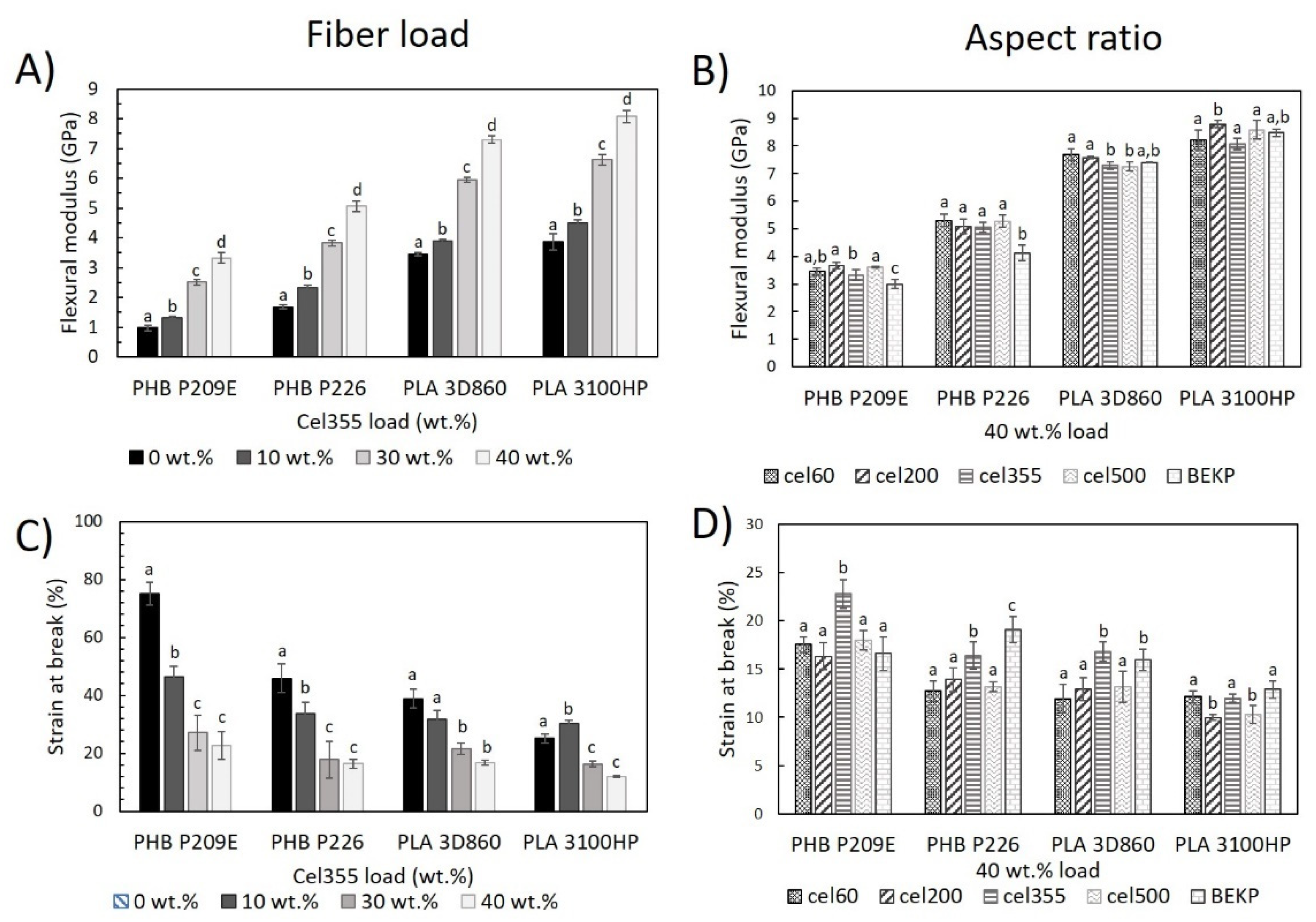 Molecules 26 05594 g006
