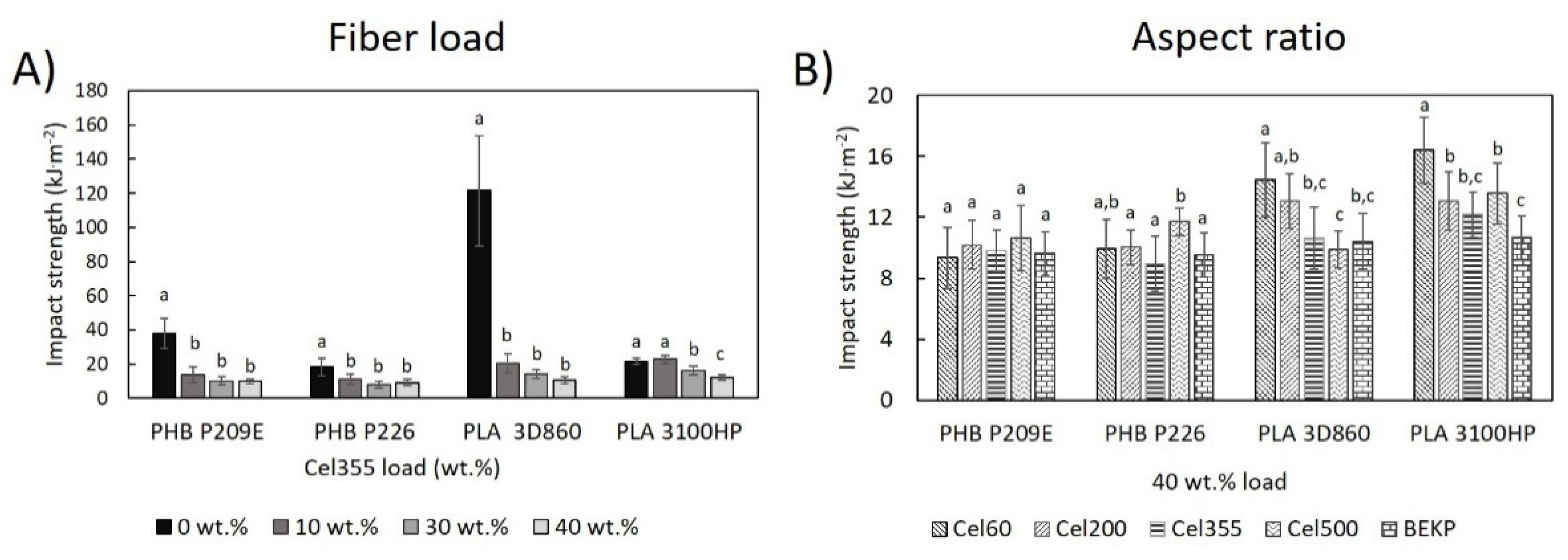 Molecules 26 05594 g007