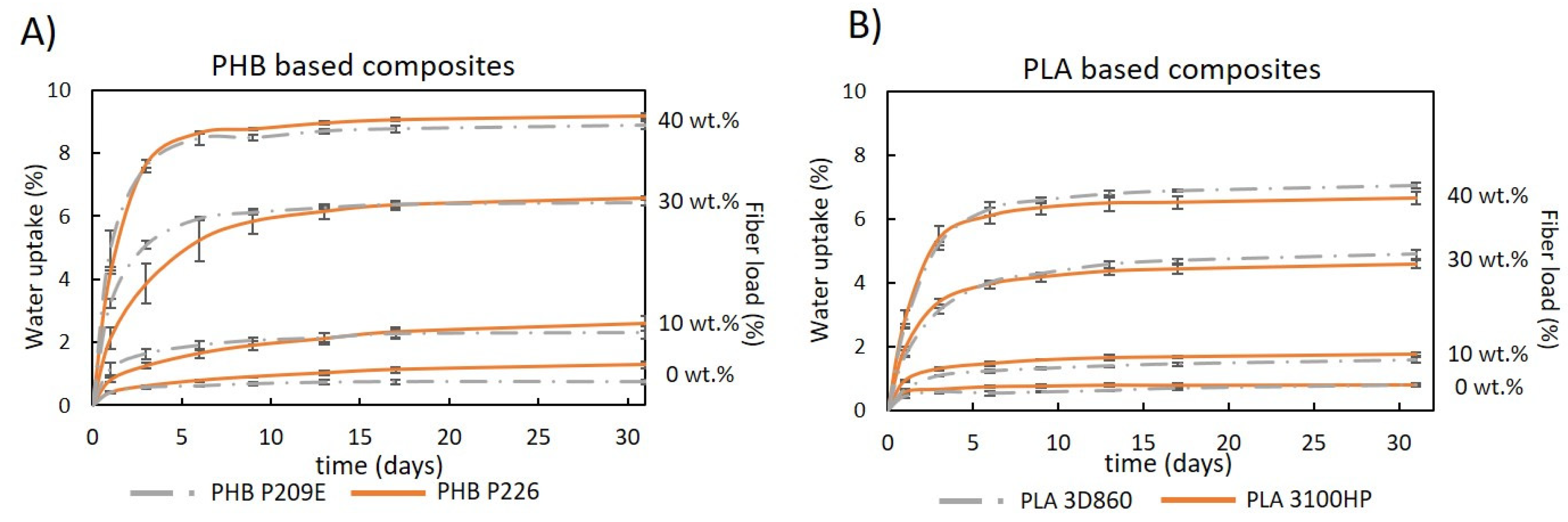 Molecules 26 05594 g008