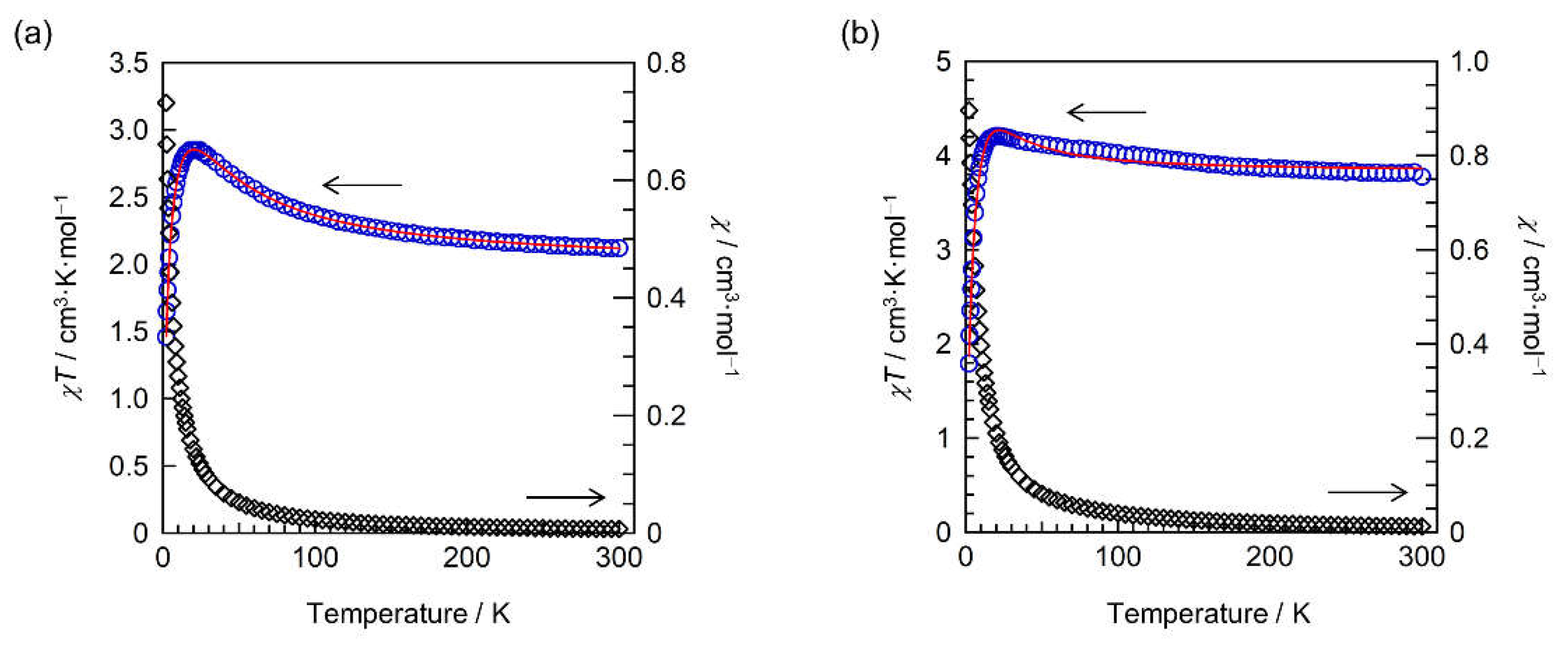 Molecules 26 05596 g003 550