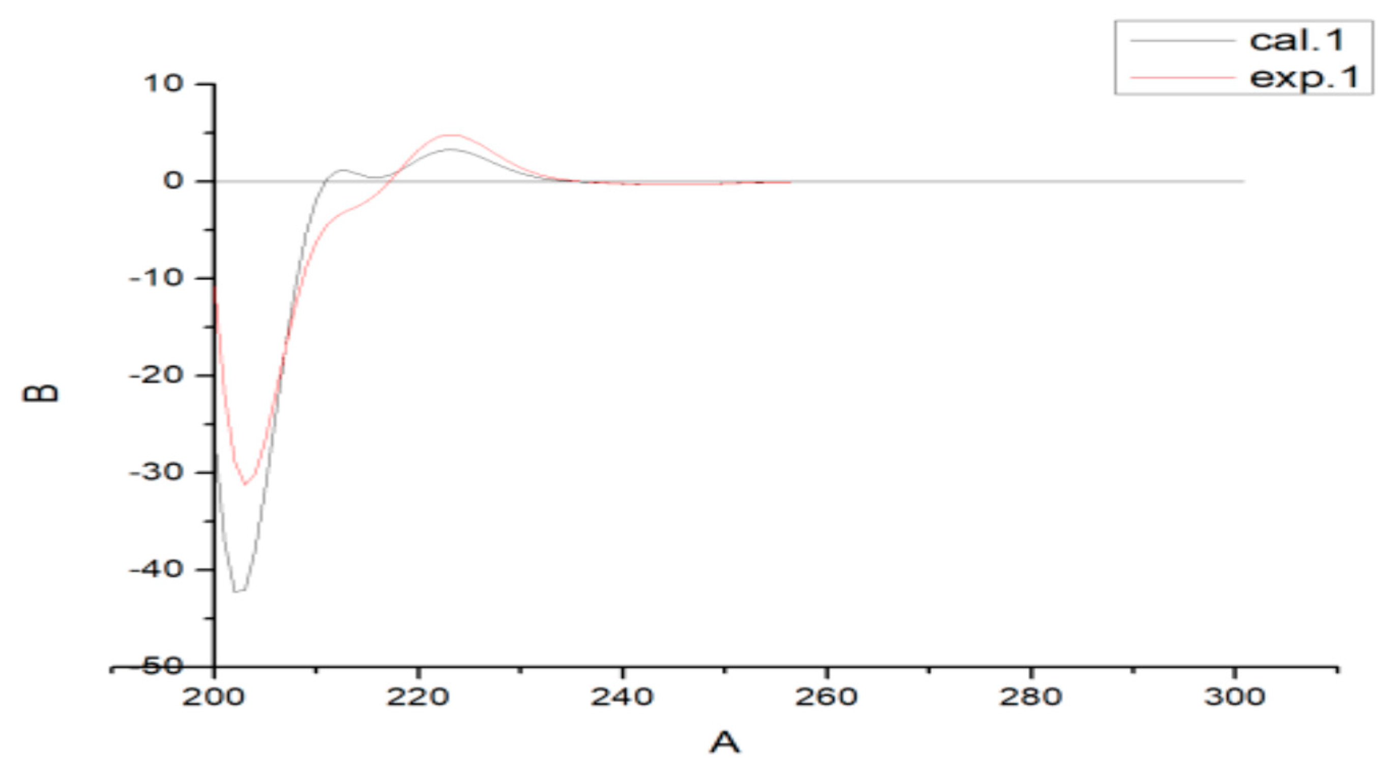 Molecules 26 05603 g003