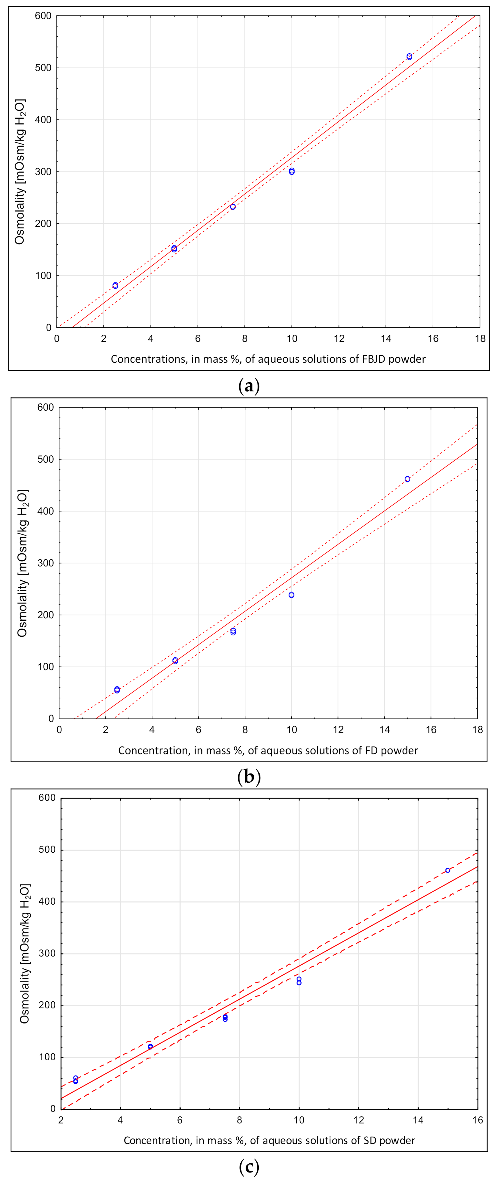 Molecules 26 05607 g001 550