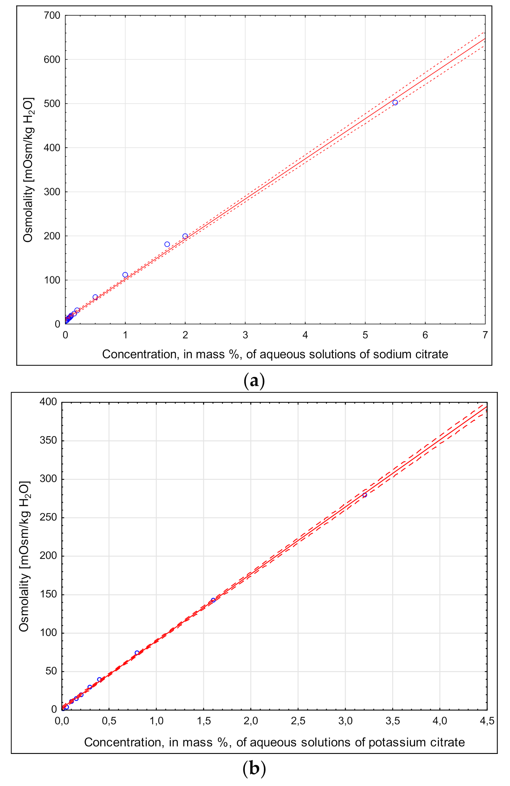 Molecules 26 05607 g004a 550