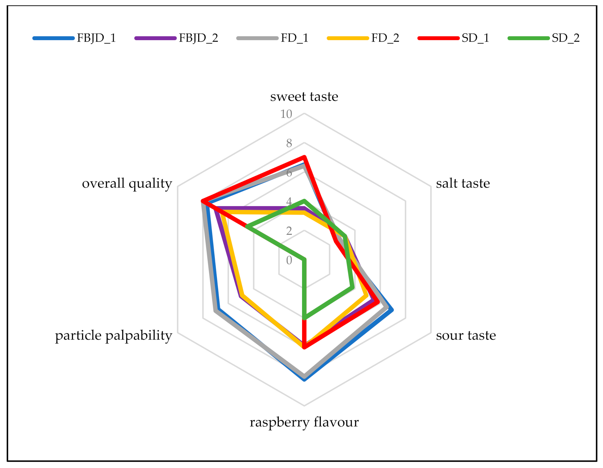 Molecules 26 05607 g005 550