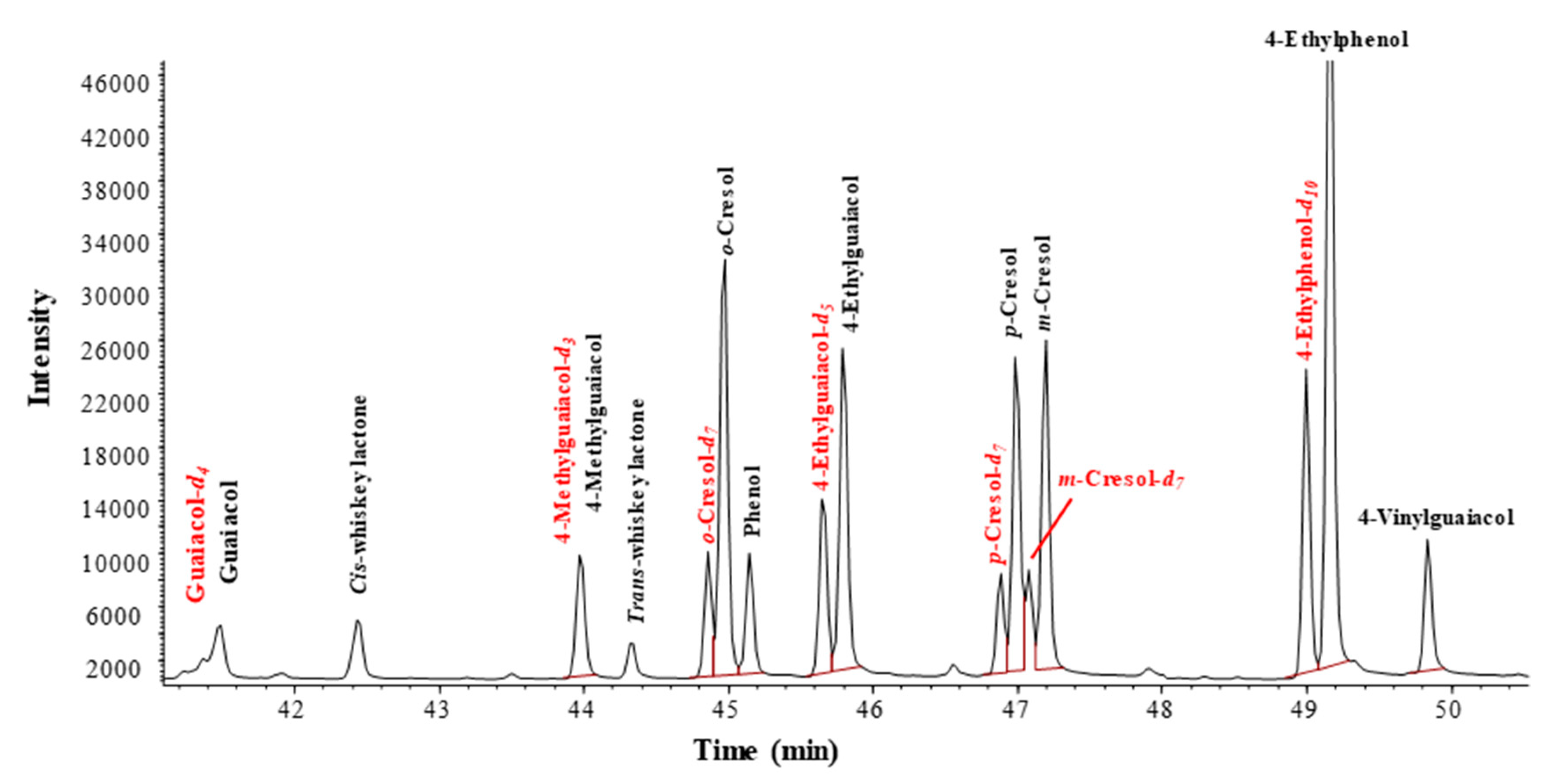 Molecules 26 05613 g001 550