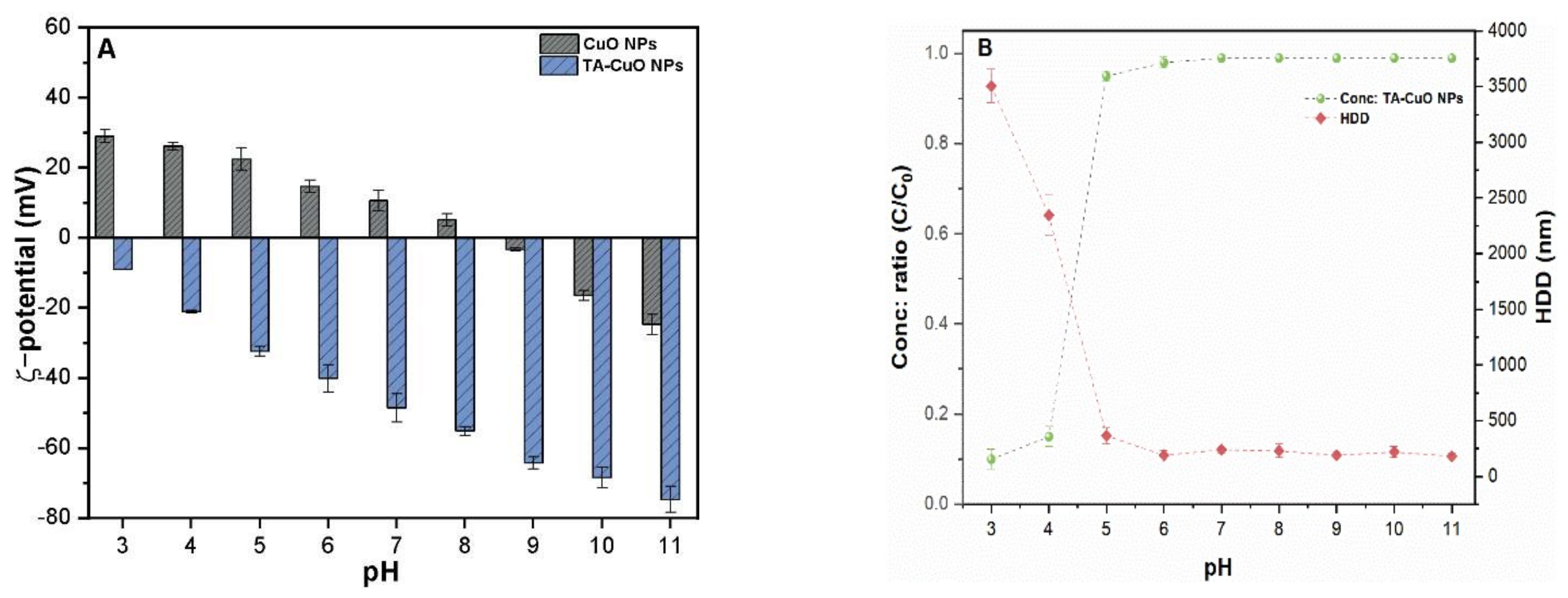 Molecules 26 05615 g003