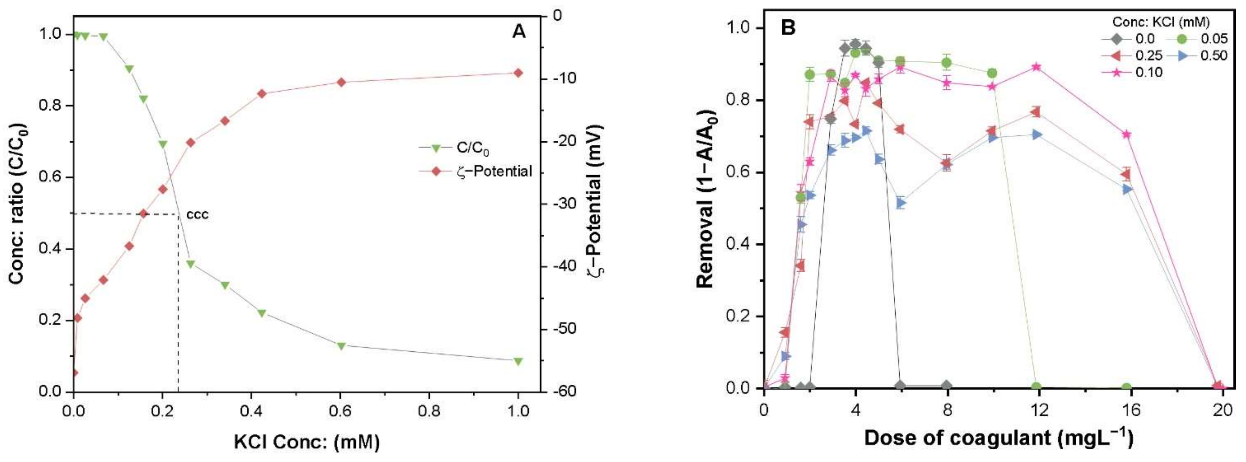 Molecules 26 05615 g005a