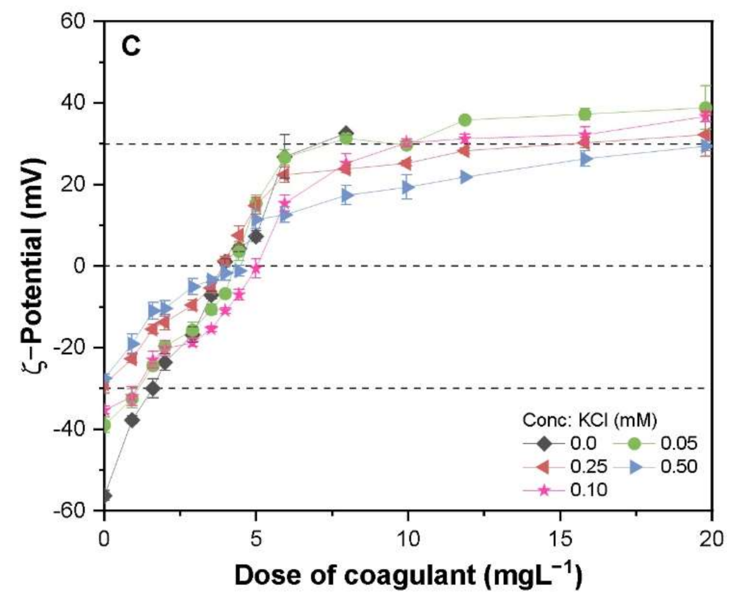 Molecules 26 05615 g005b