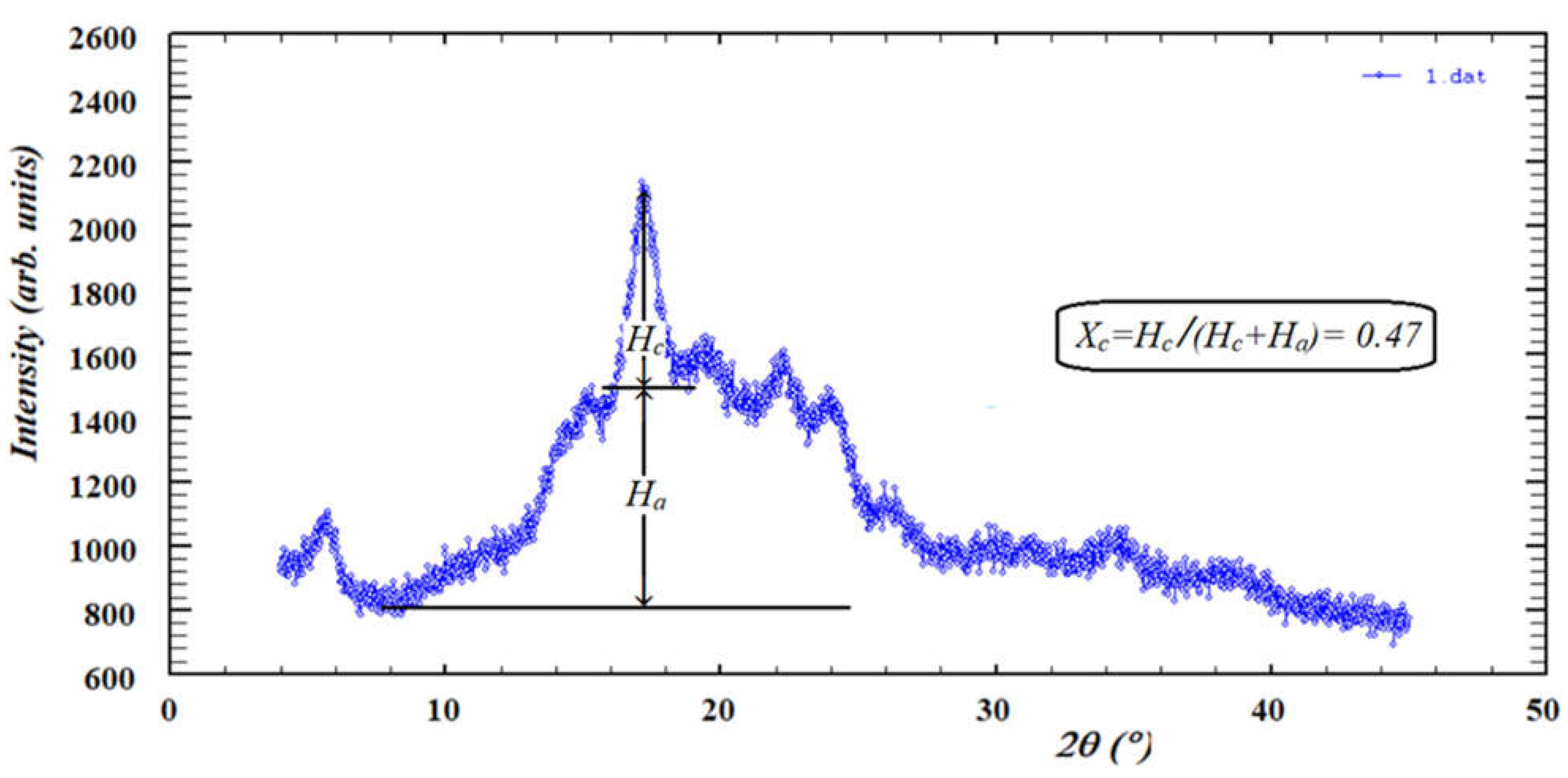 Molecules 26 05619 g007