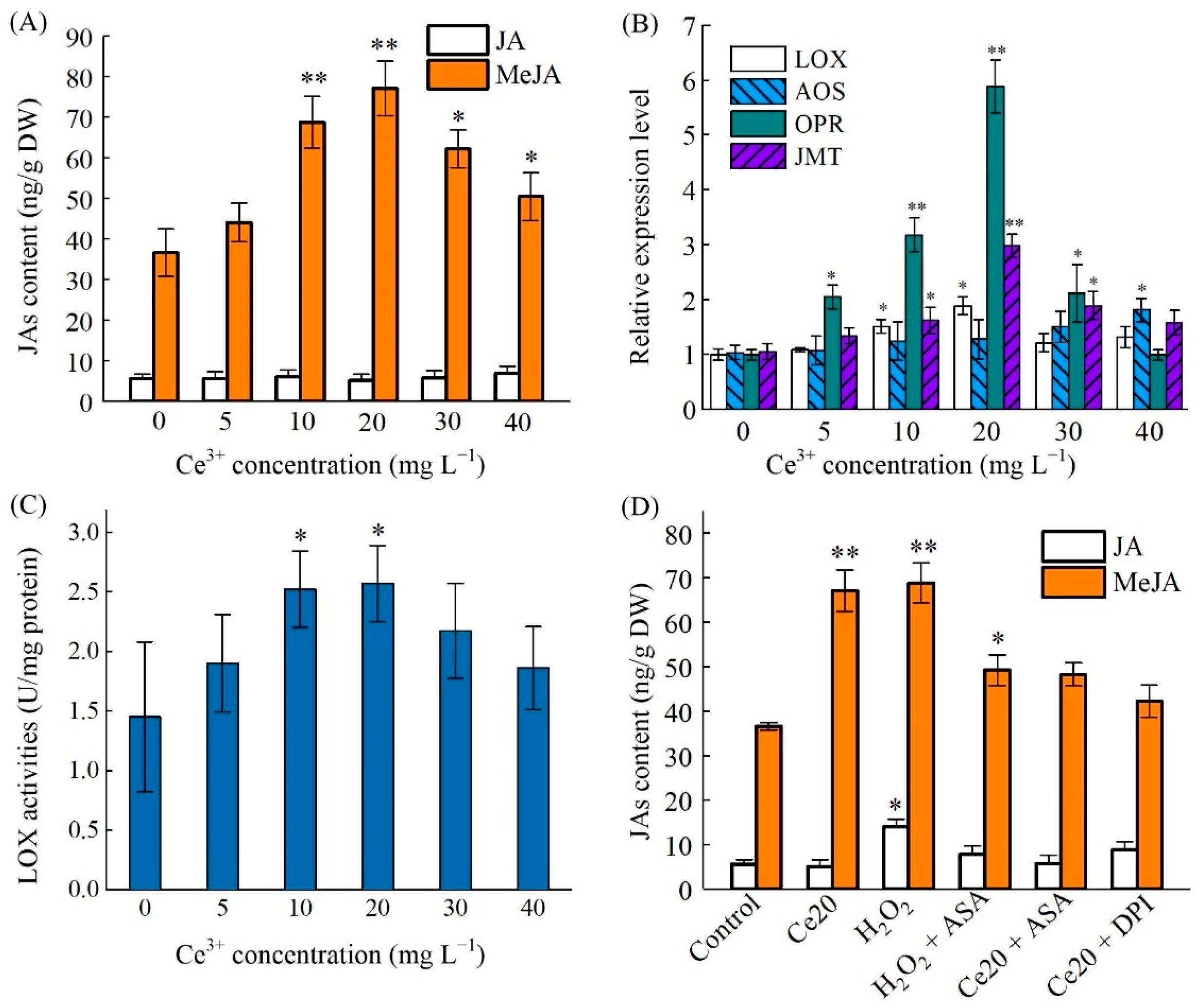 Molecules 26 05623 g004