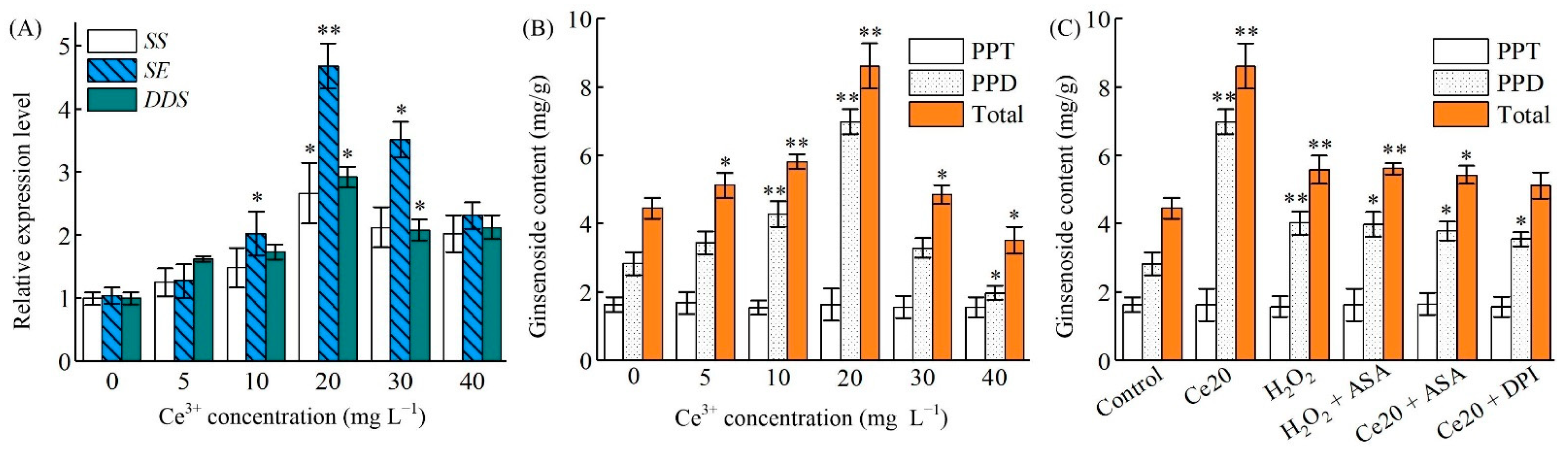Molecules 26 05623 g005