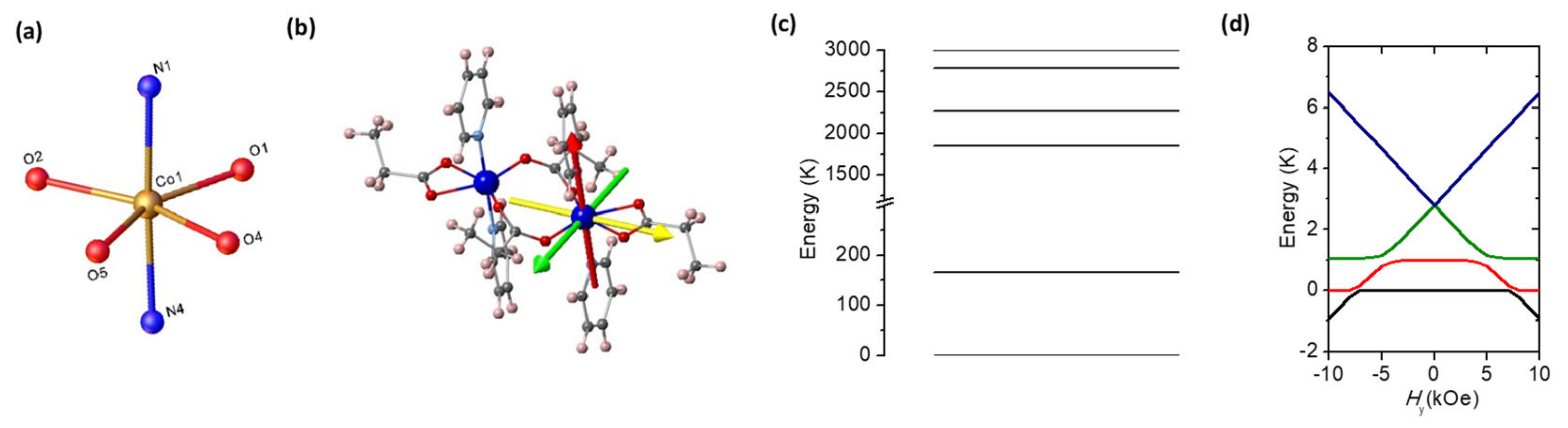 Molecules 26 05626 g002 550