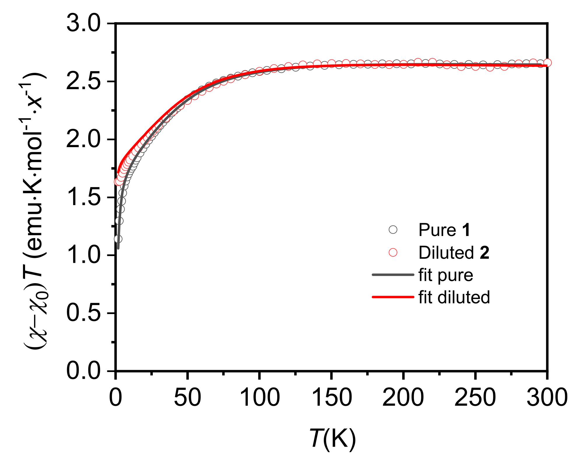 Molecules 26 05626 g004 550