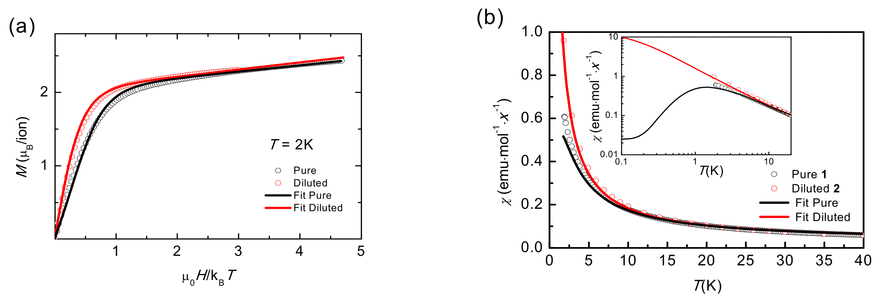 Molecules 26 05626 g005 550