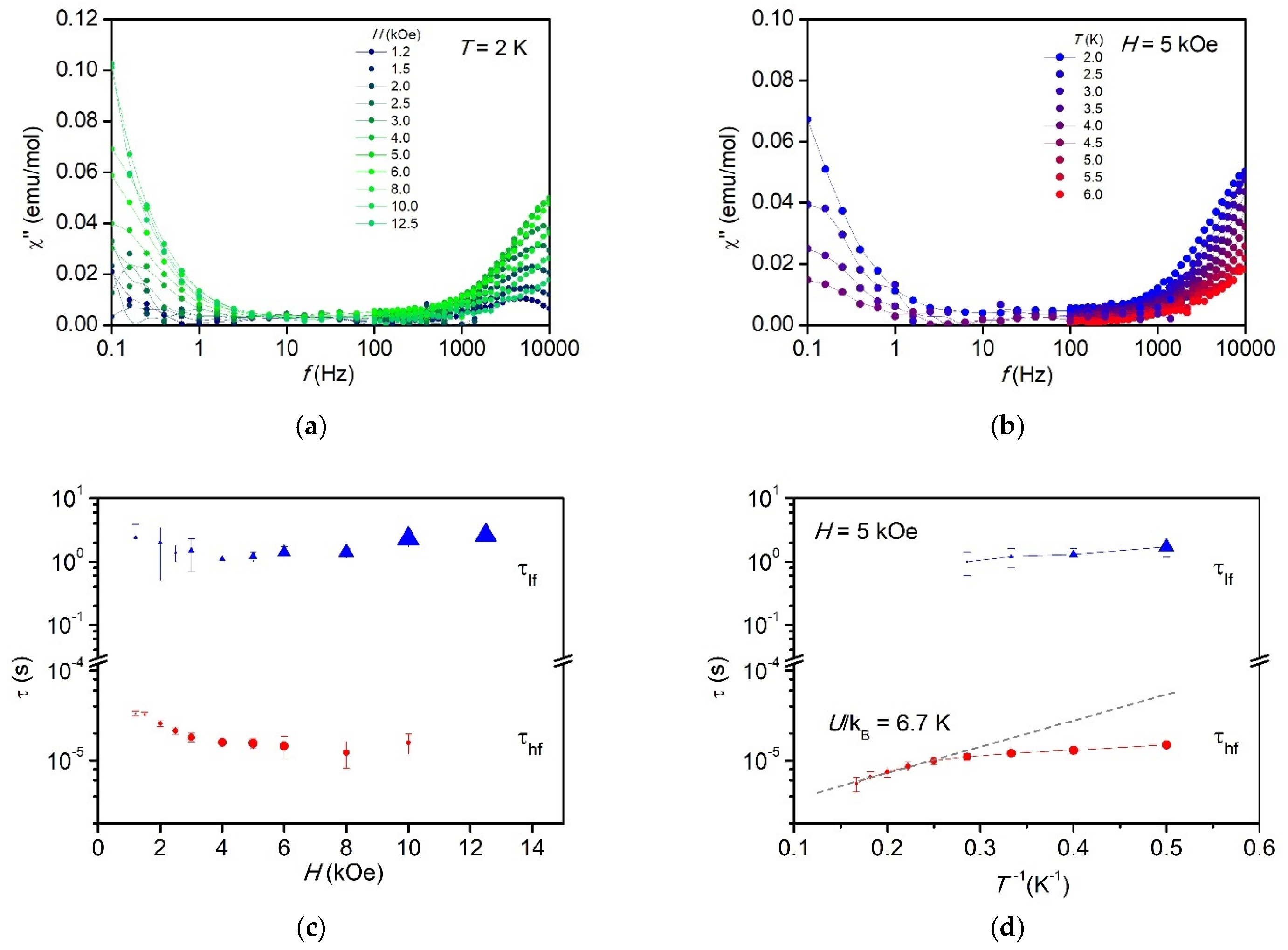 Molecules 26 05626 g007 550