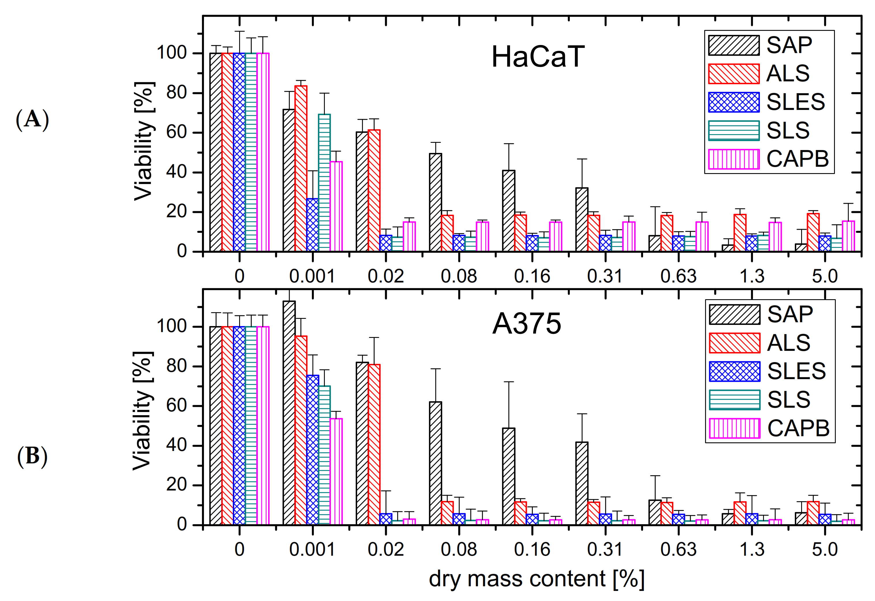 Molecules 26 05628 g002 Molecules 26 05628 g002