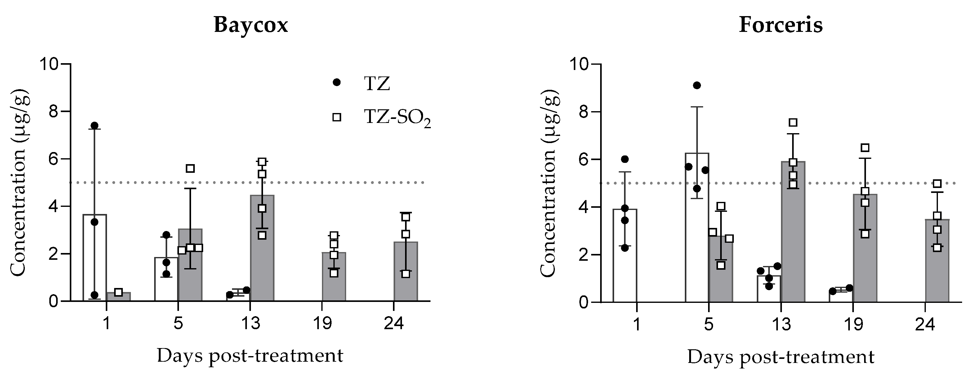 Molecules 26 05633 g003 Molecules 26 05633 g003