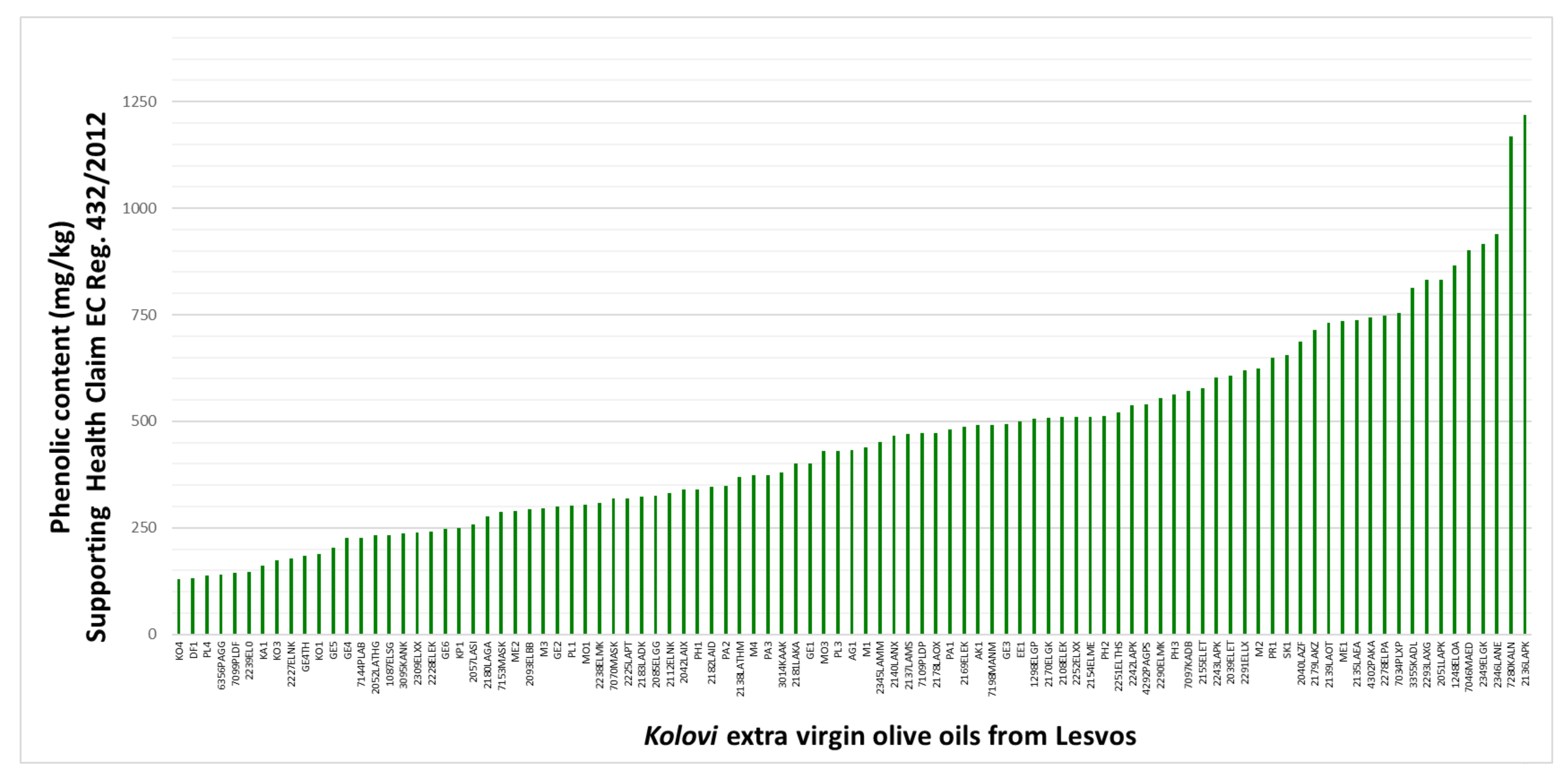 Molecules 26 05634 g002