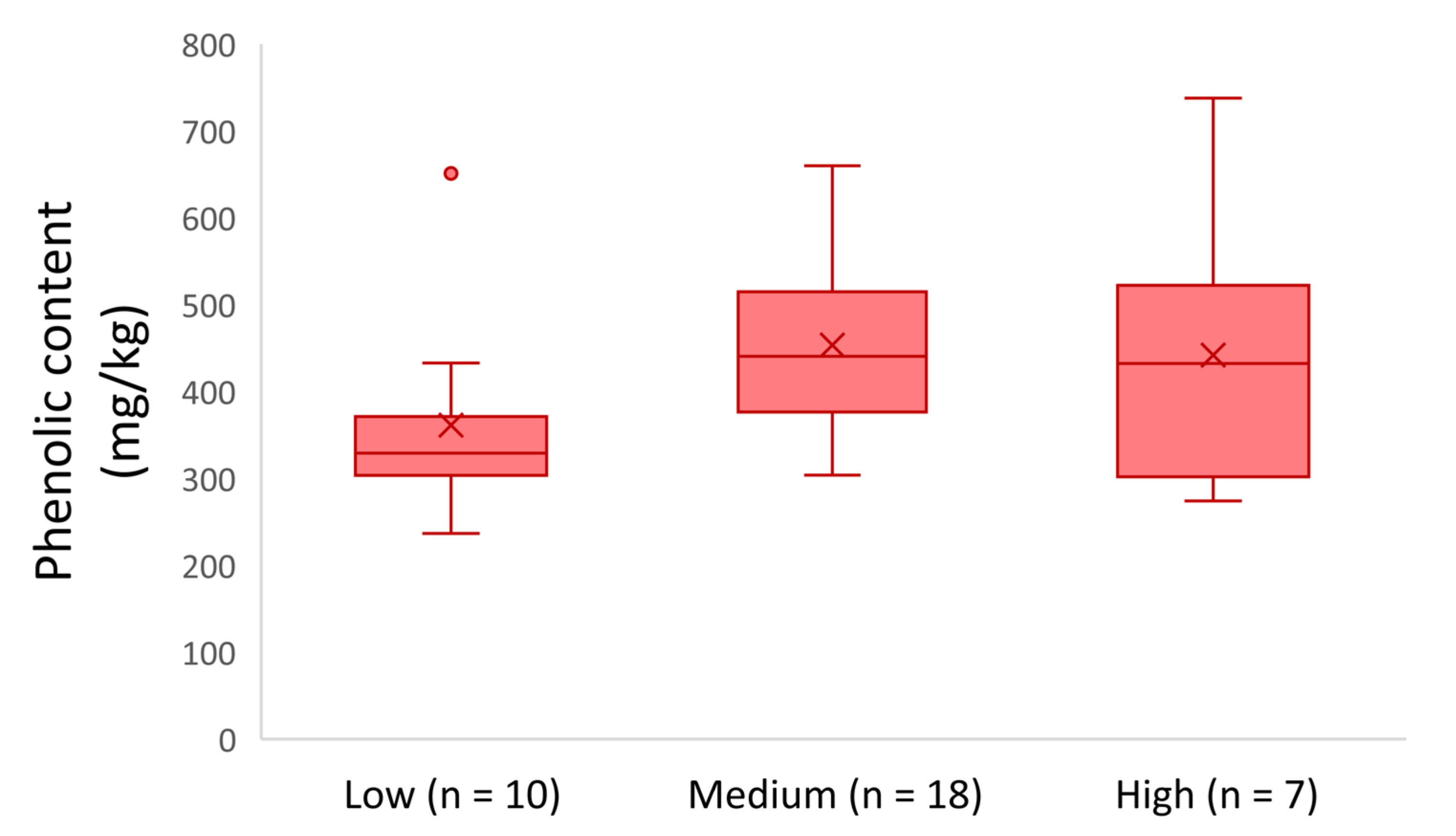 Molecules 26 05634 g003