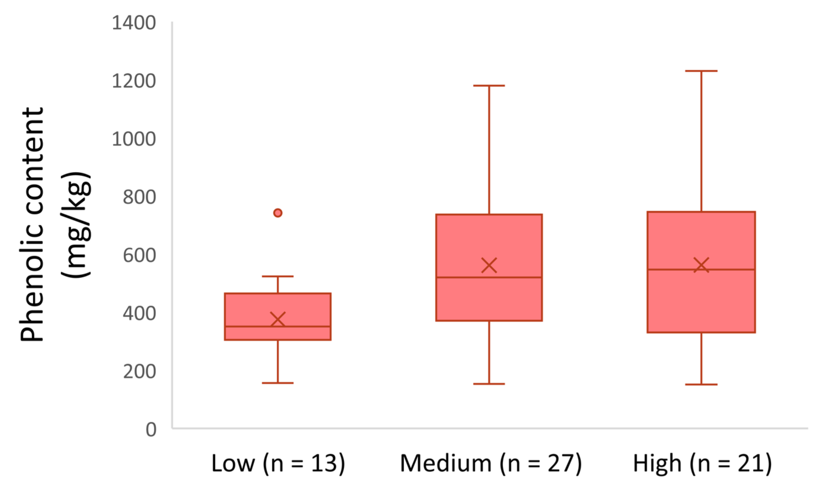 Molecules 26 05634 g004