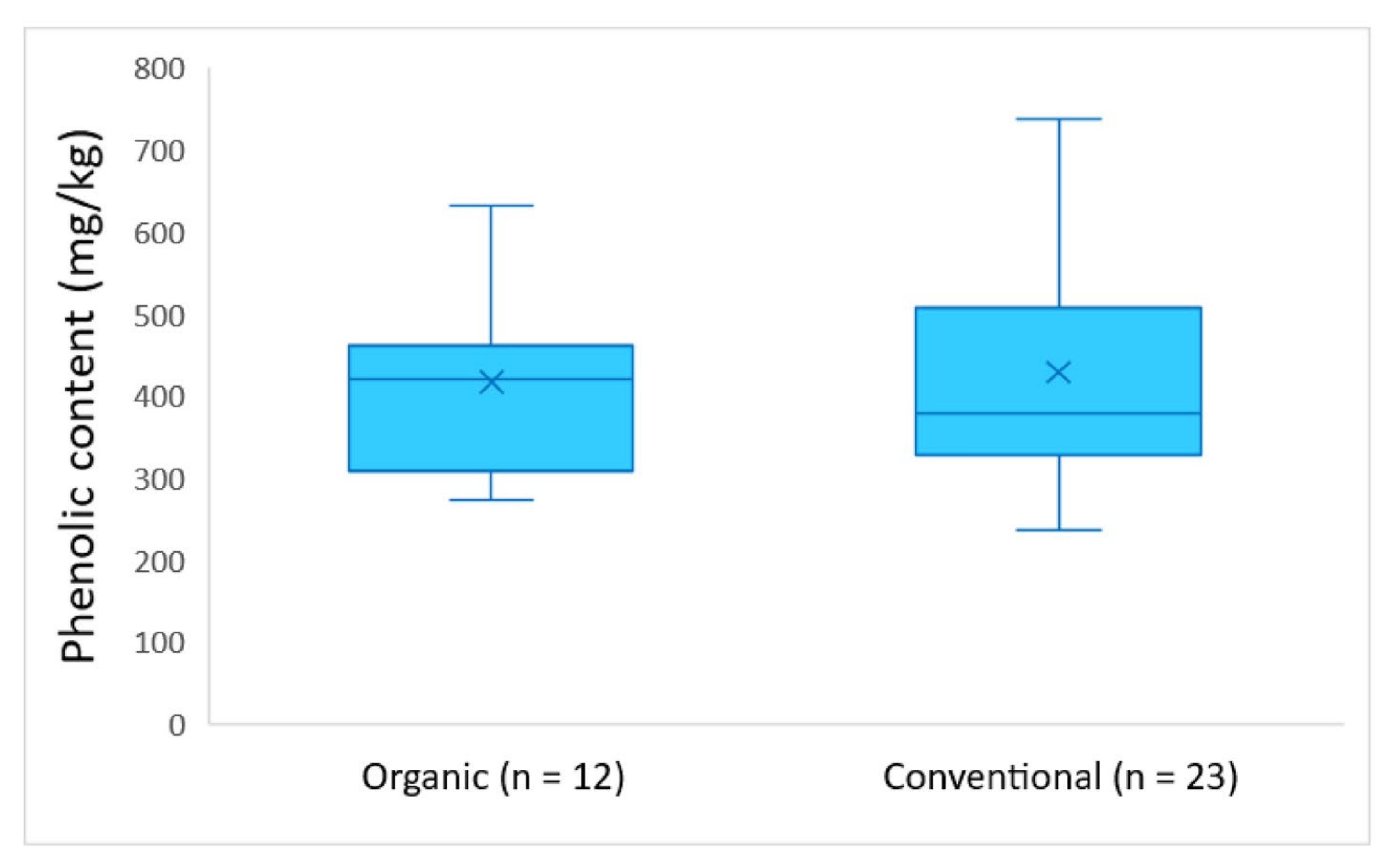 Molecules 26 05634 g005