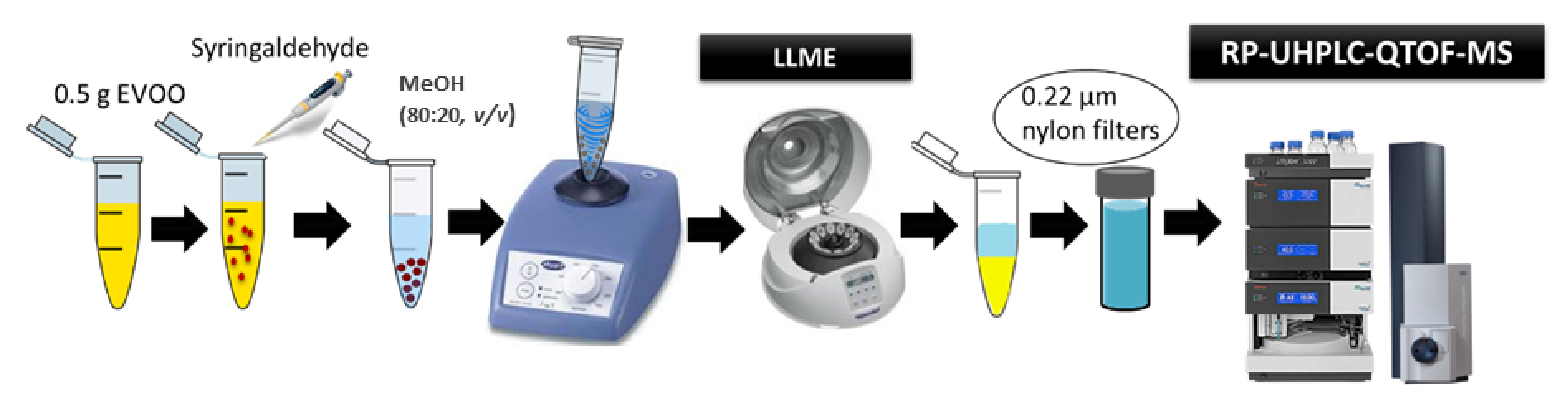 Molecules 26 05634 g008