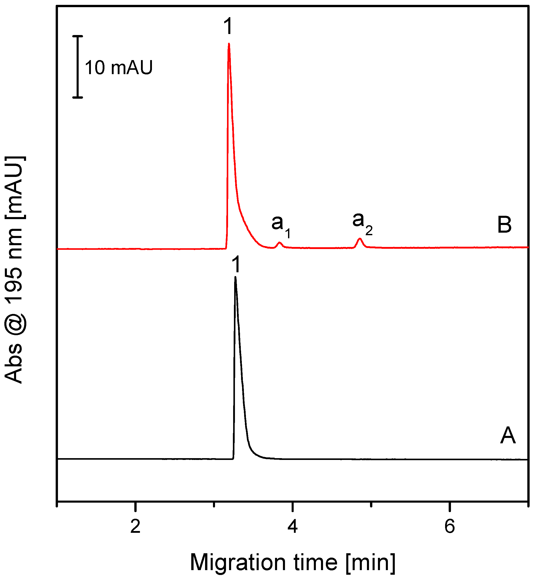 Molecules 26 05636 g006