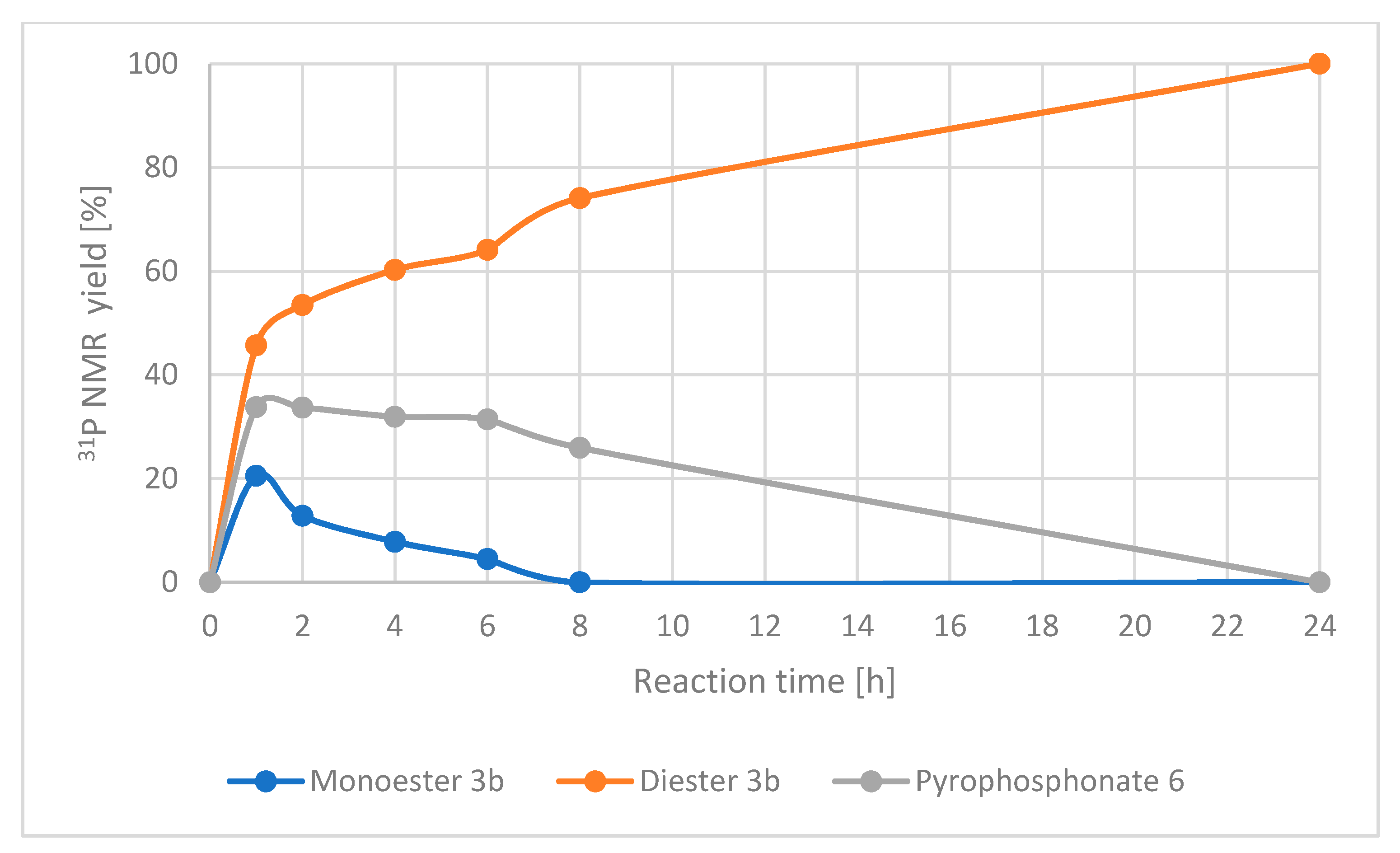 Molecules 26 05637 g004 550
