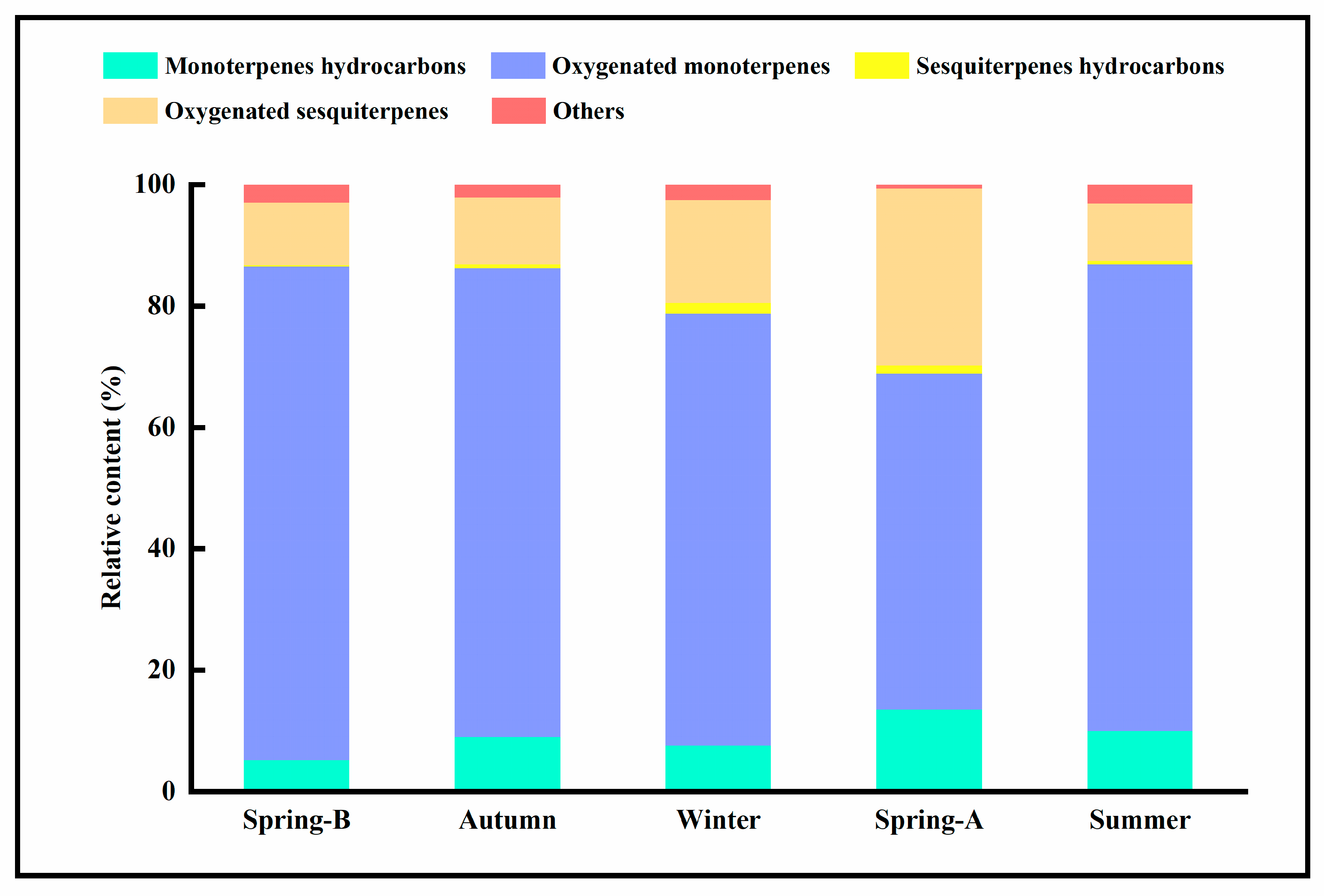 Molecules 26 05639 g002