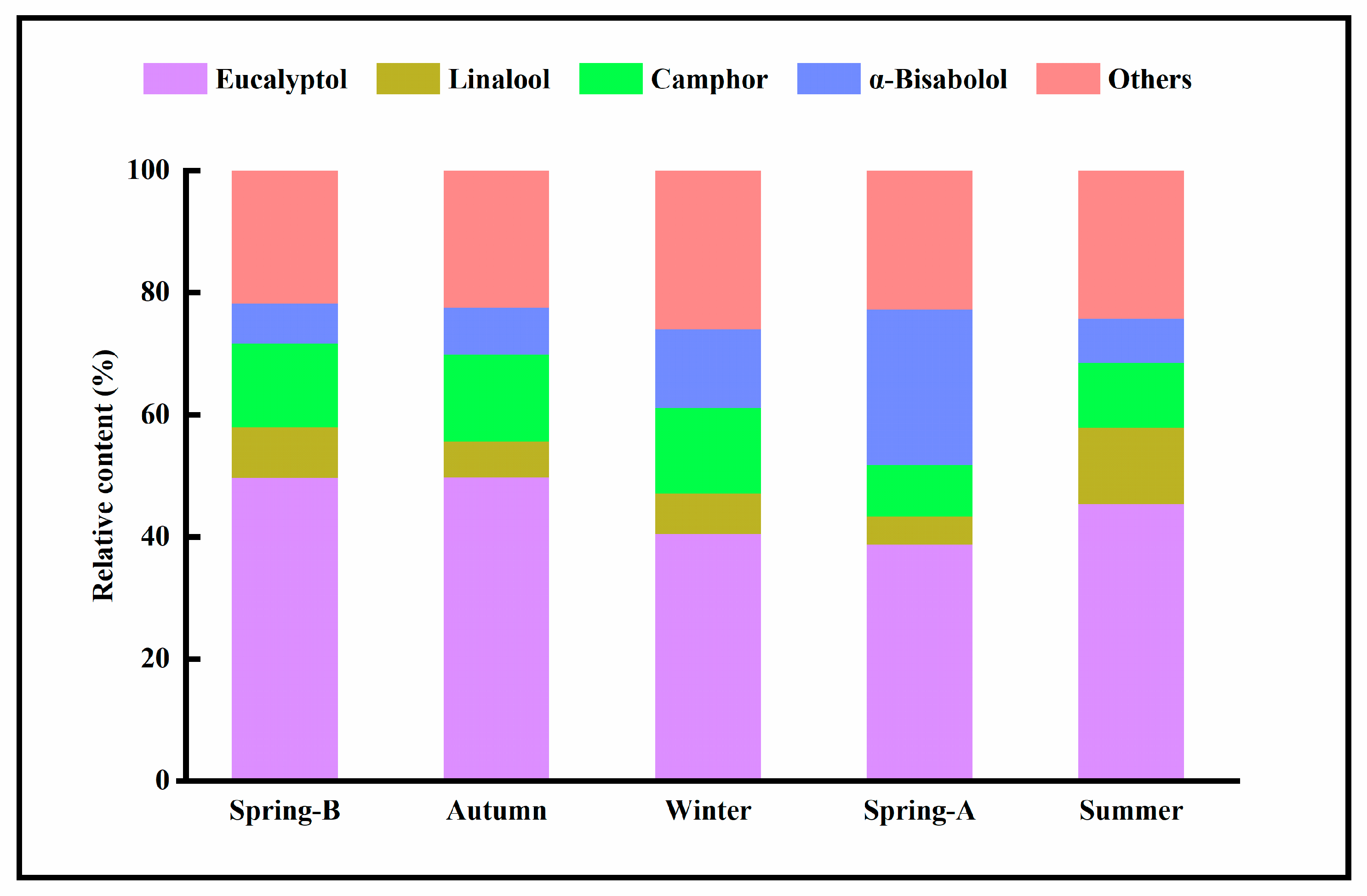 Molecules 26 05639 g003