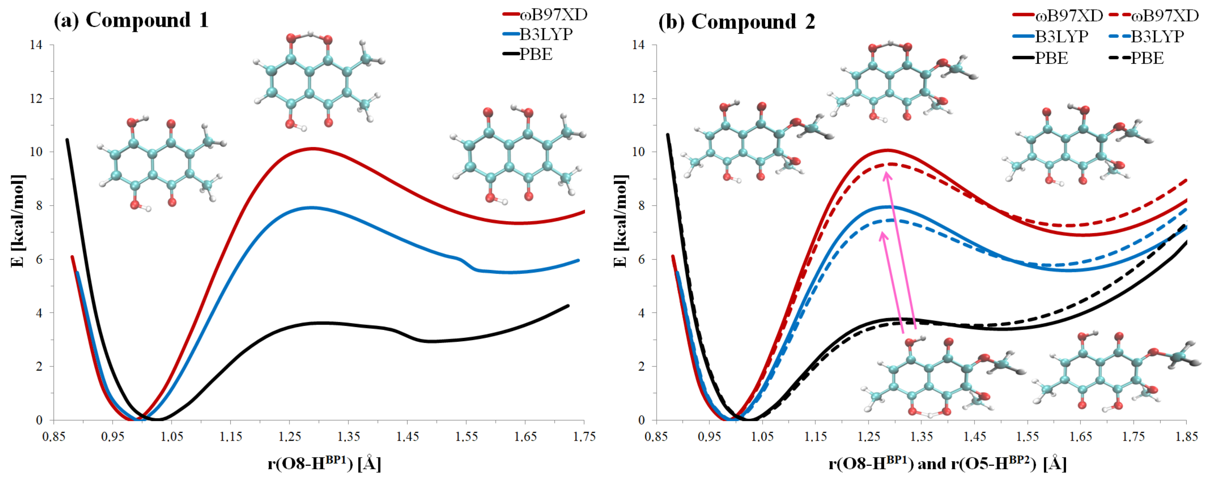 Molecules 26 05642 g002 550