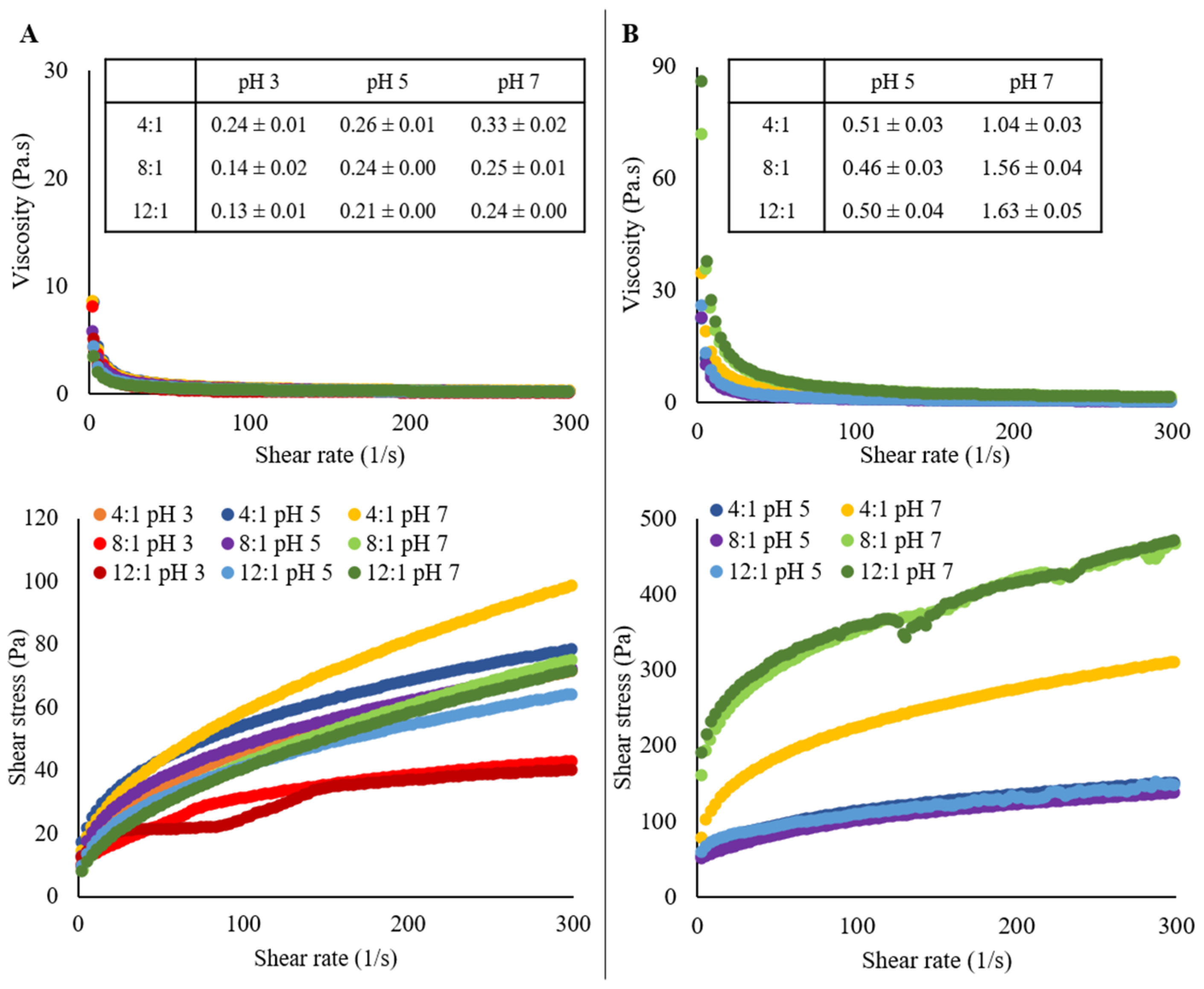 Molecules 26 05646 g005 550