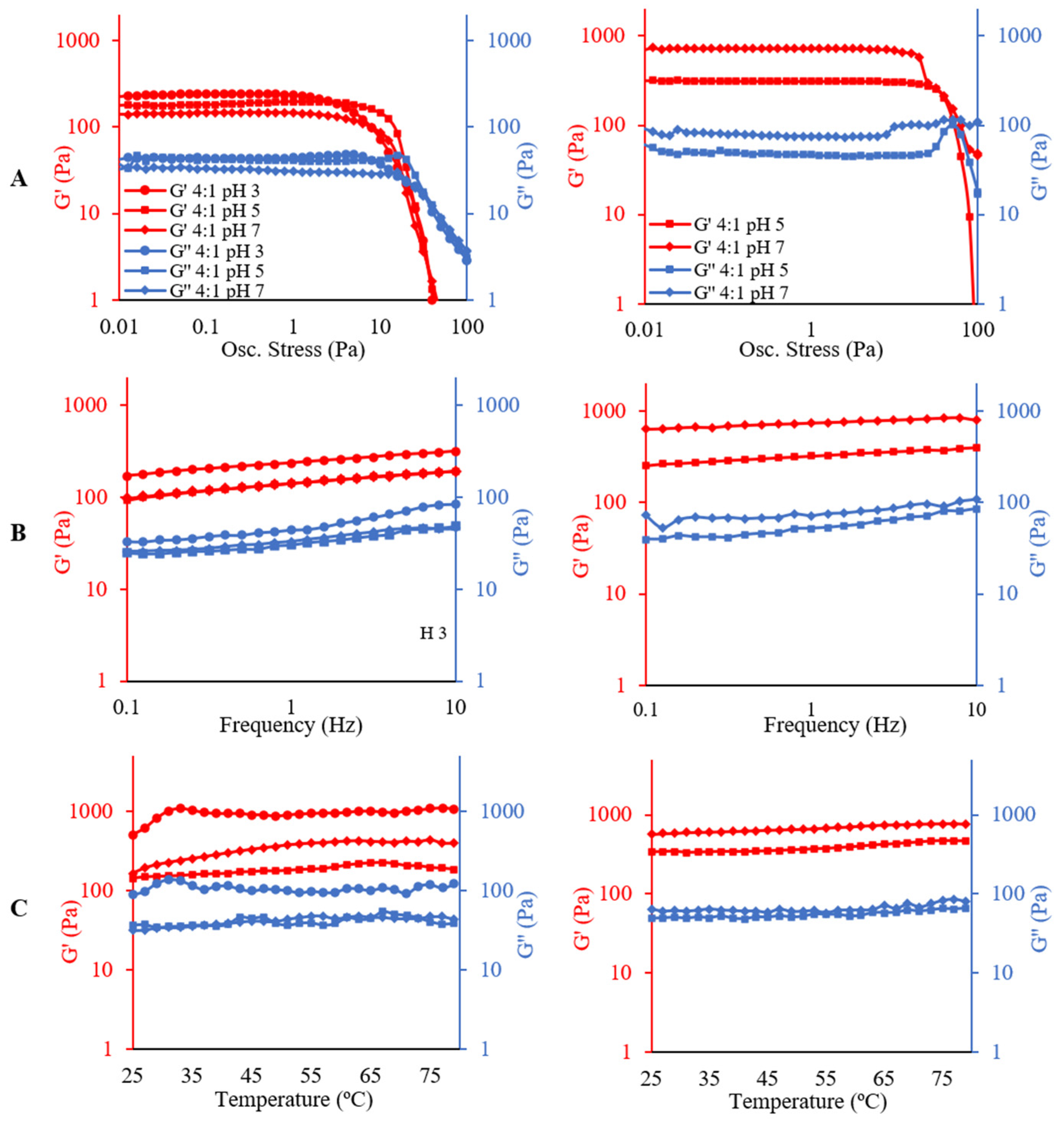 Molecules 26 05646 g006 550